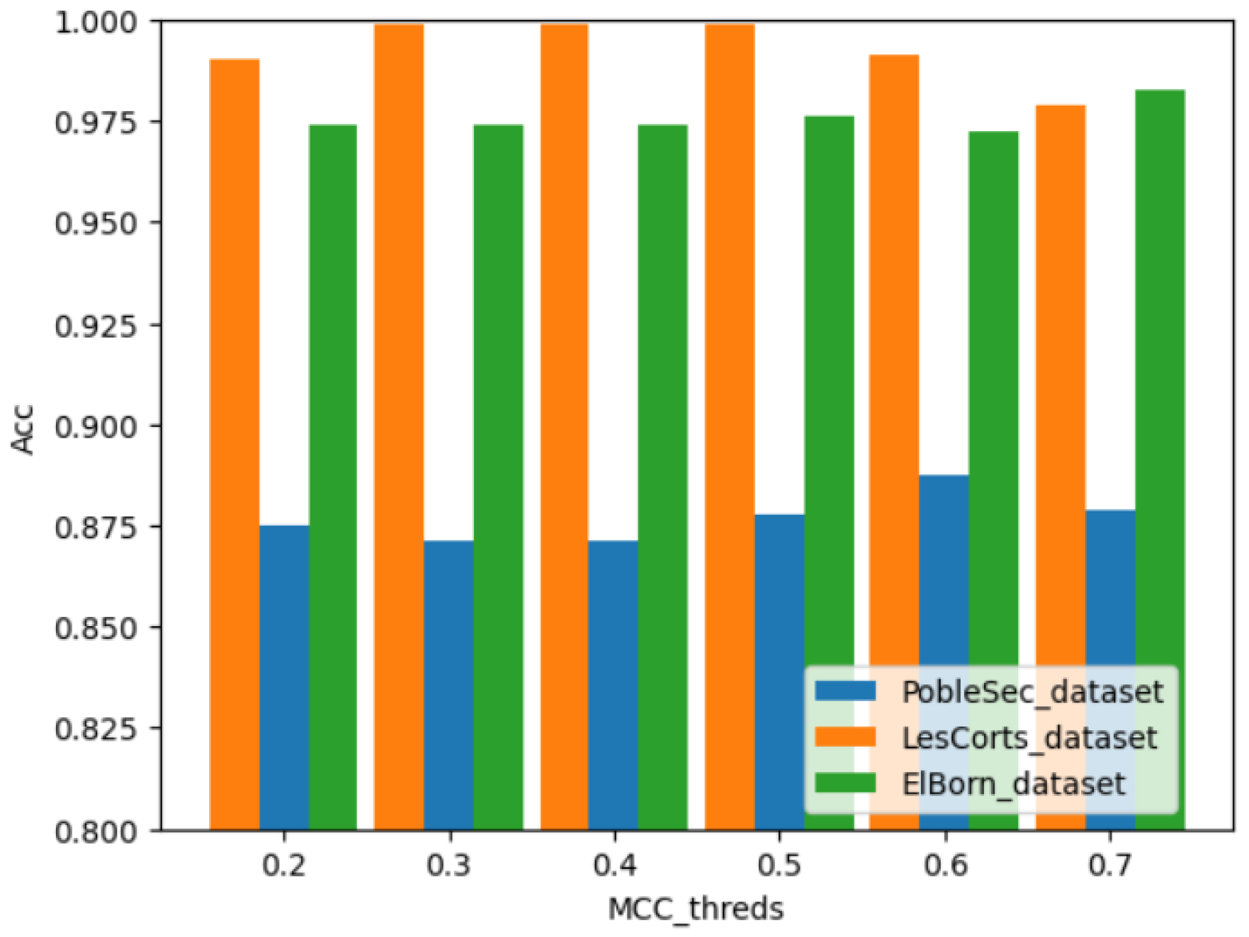 Sensors 25 01590 g005