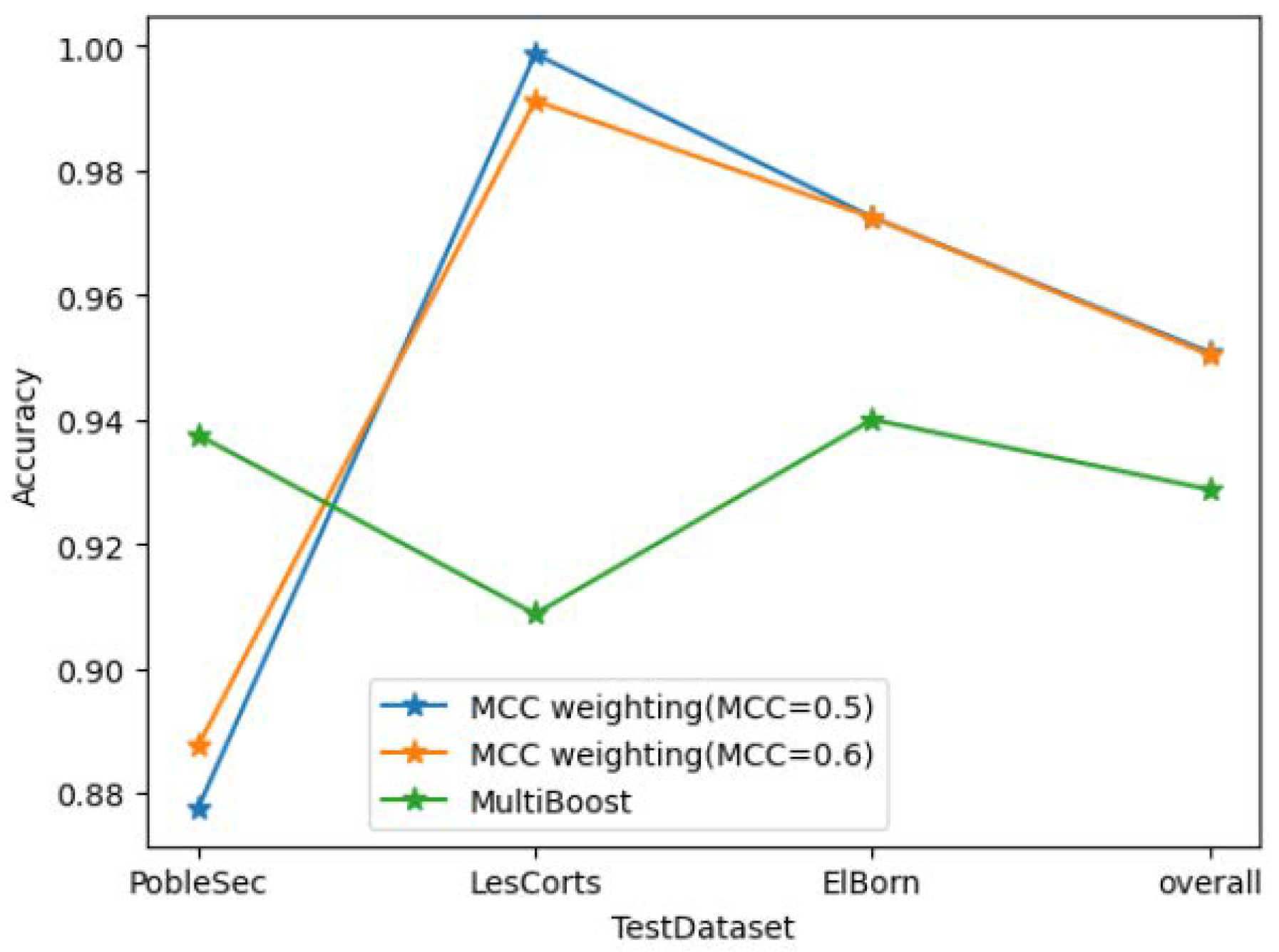 Sensors 25 01590 g006