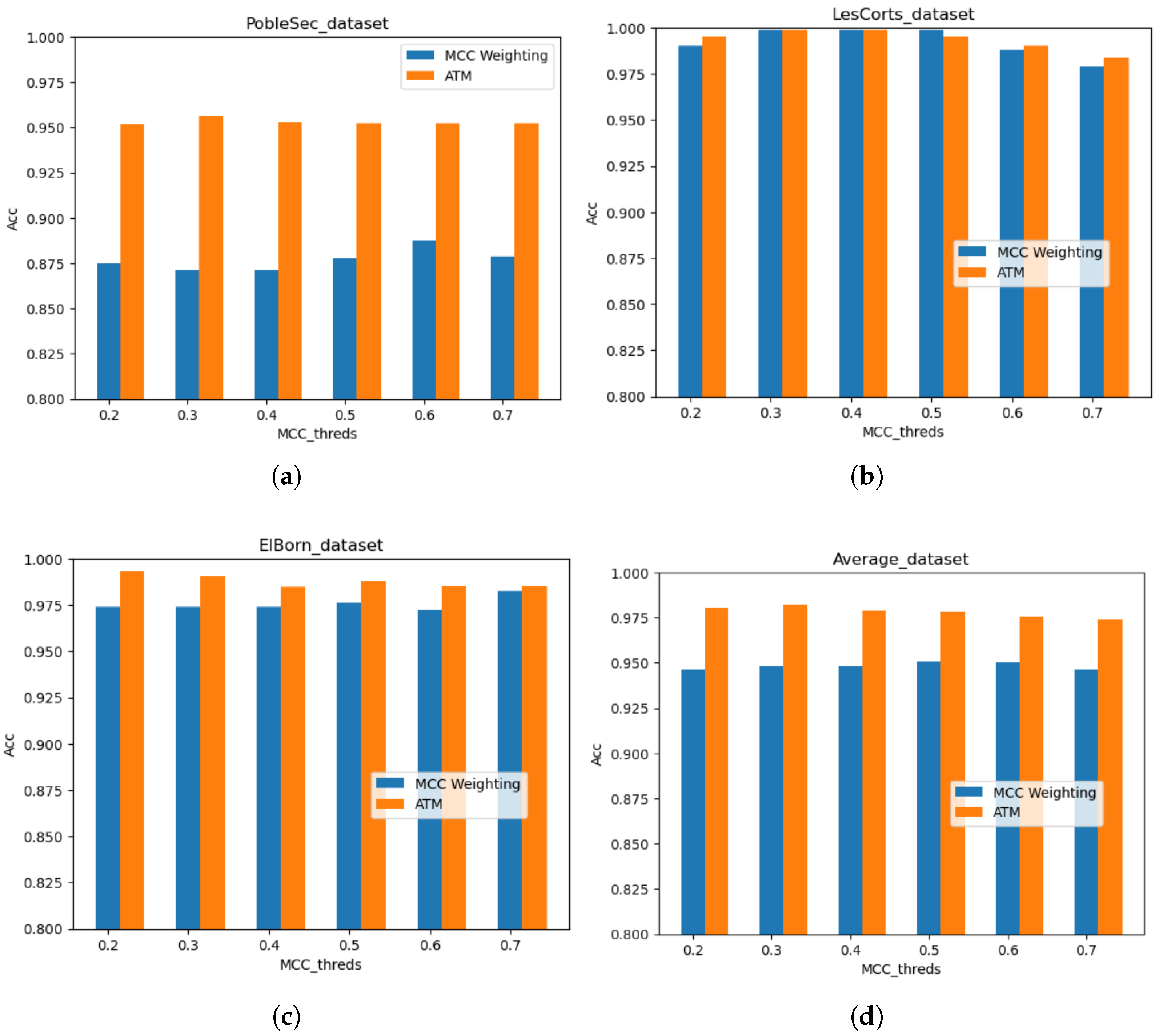 Sensors 25 01590 g007