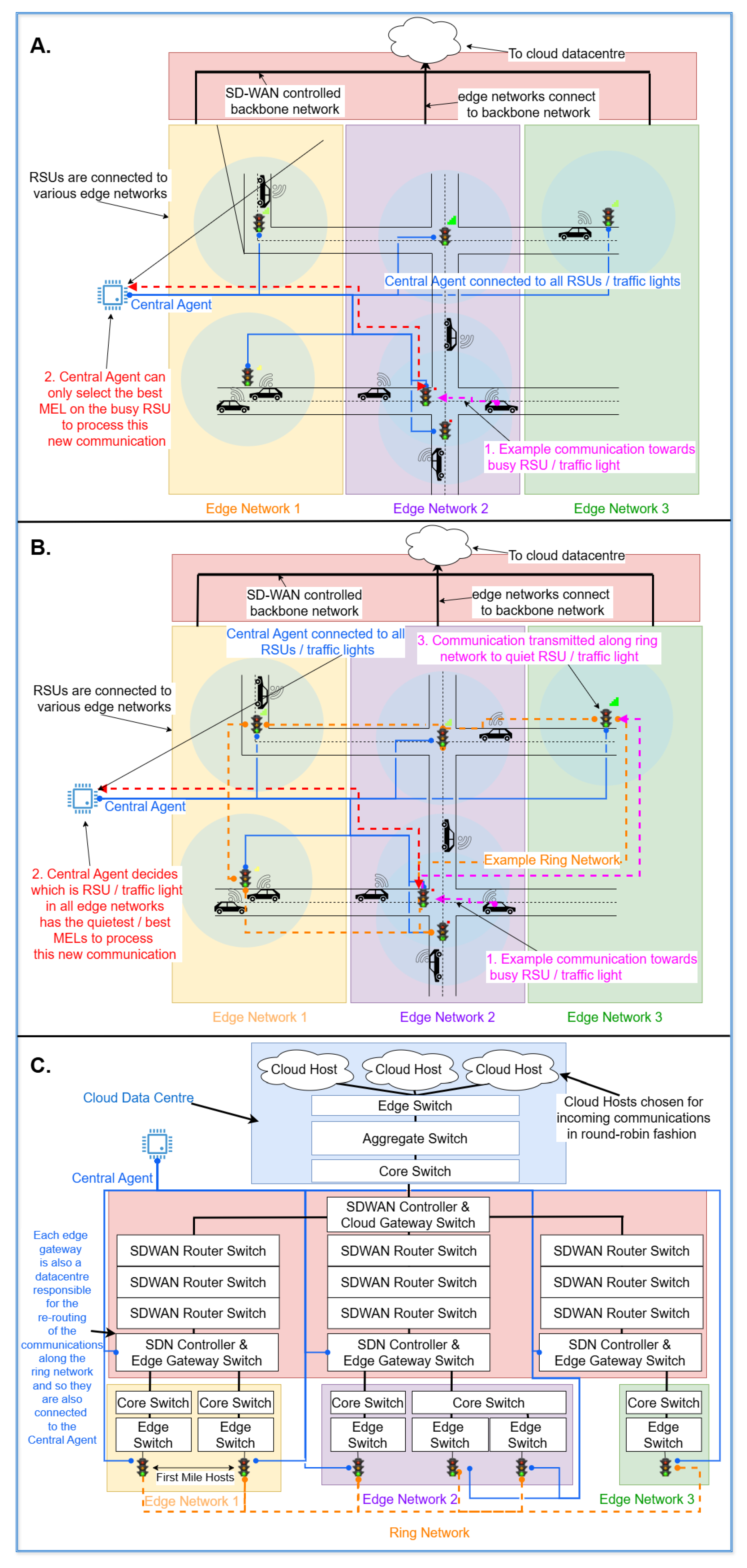 Sensors 25 01591 g001