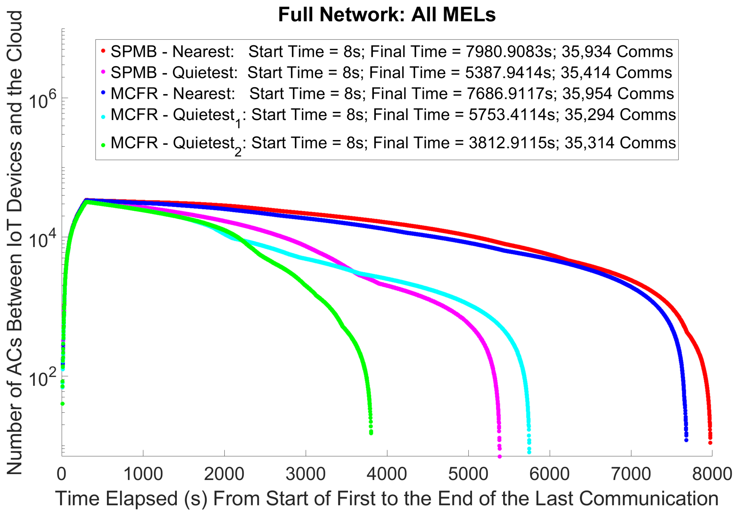 Sensors 25 01591 g004