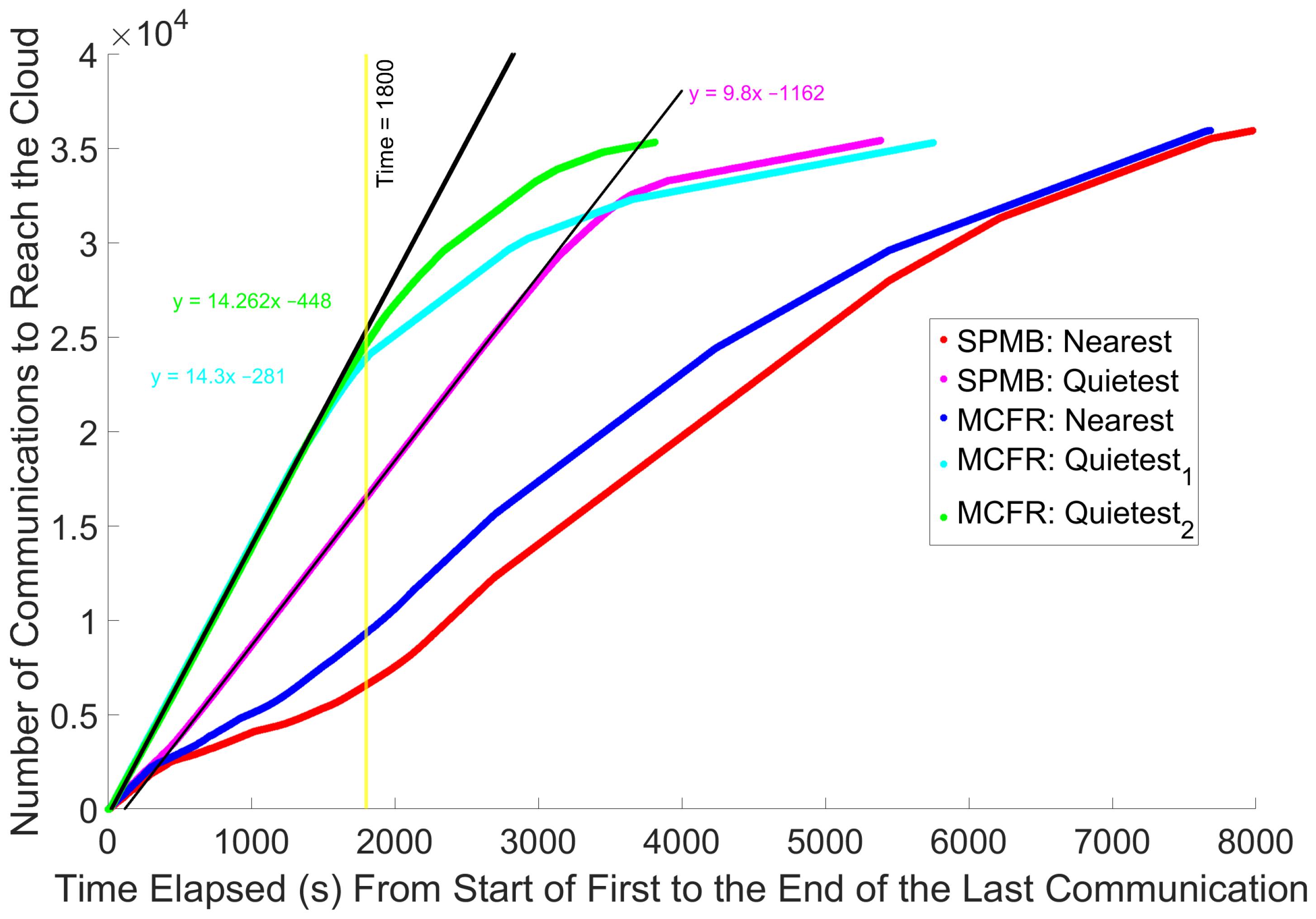 Sensors 25 01591 g007