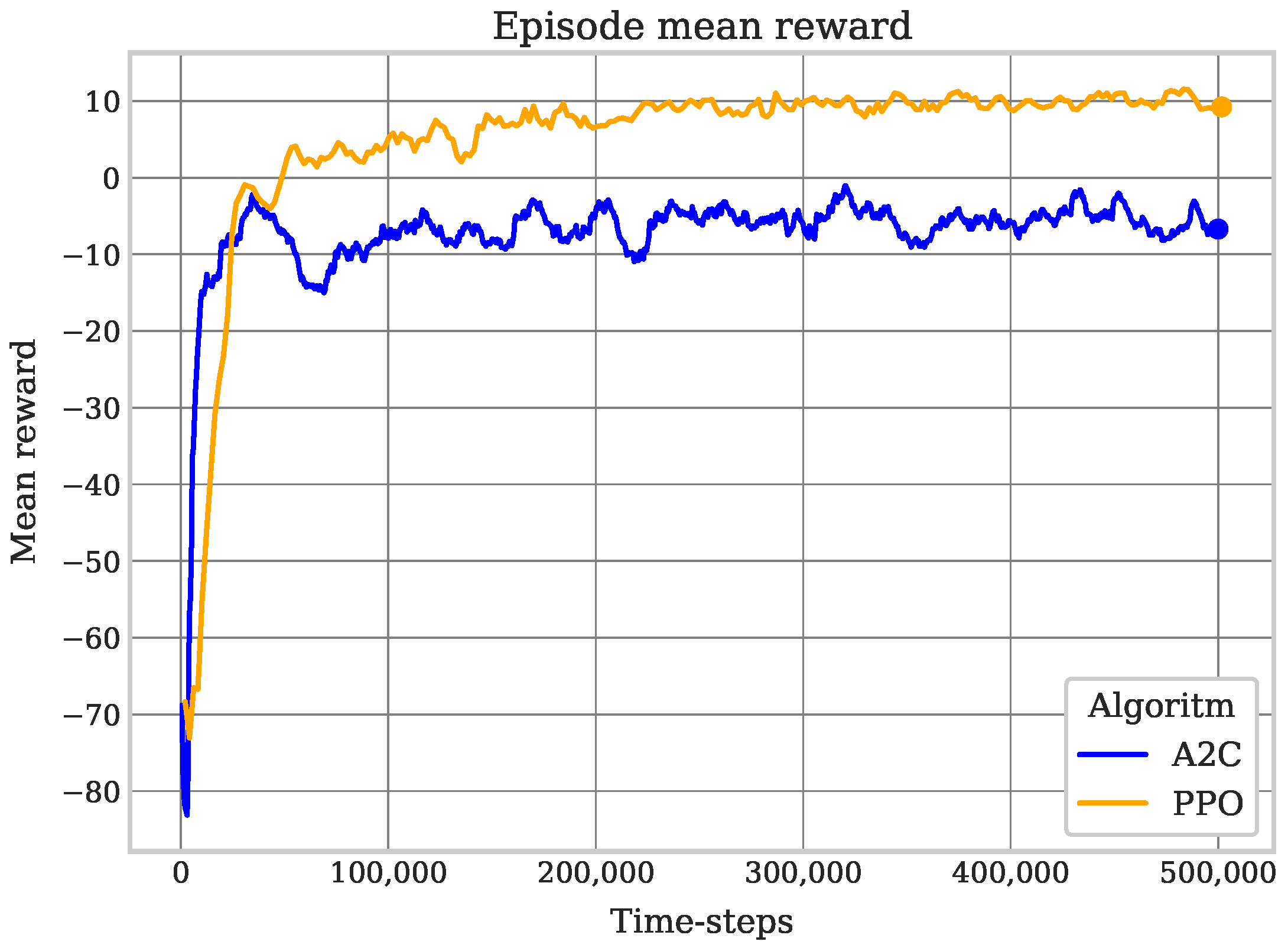 Sensors 25 01592 g005
