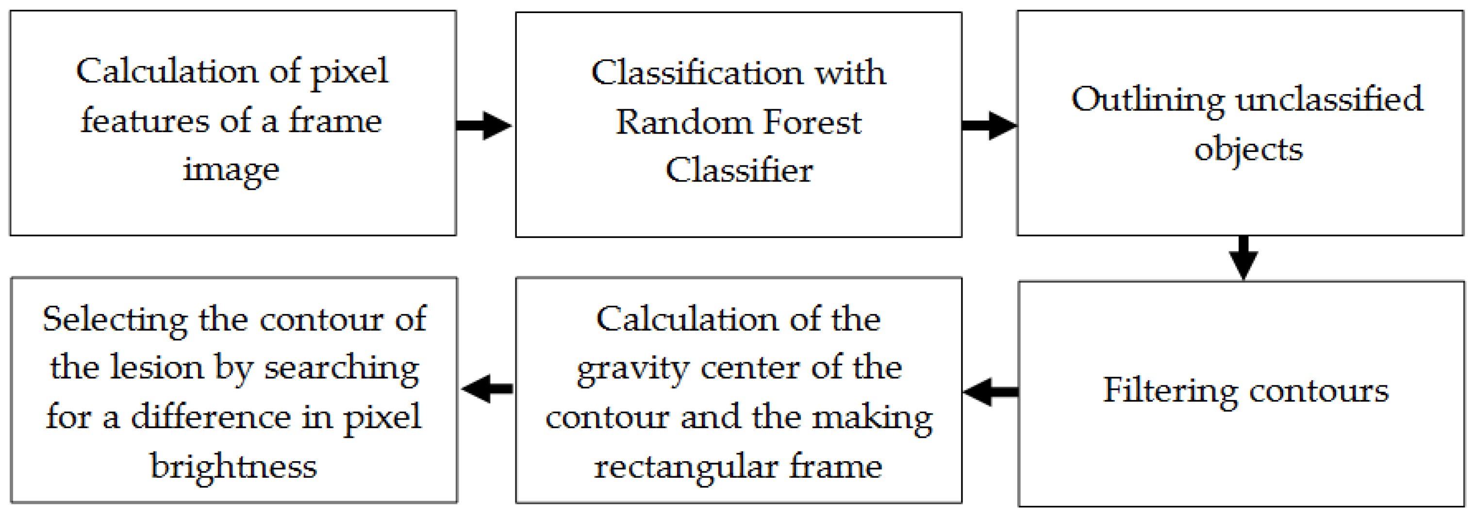 Sensors 25 01593 g002