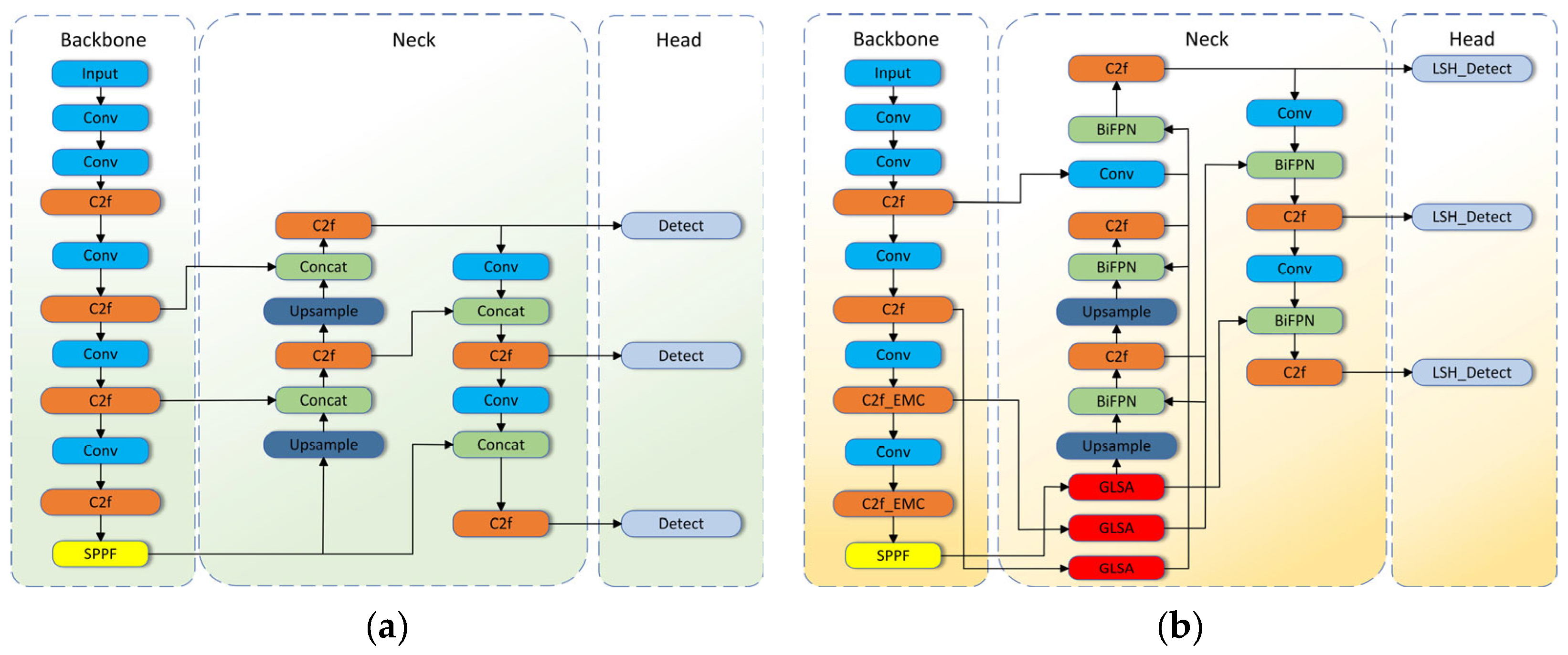 Sensors 25 01595 g002