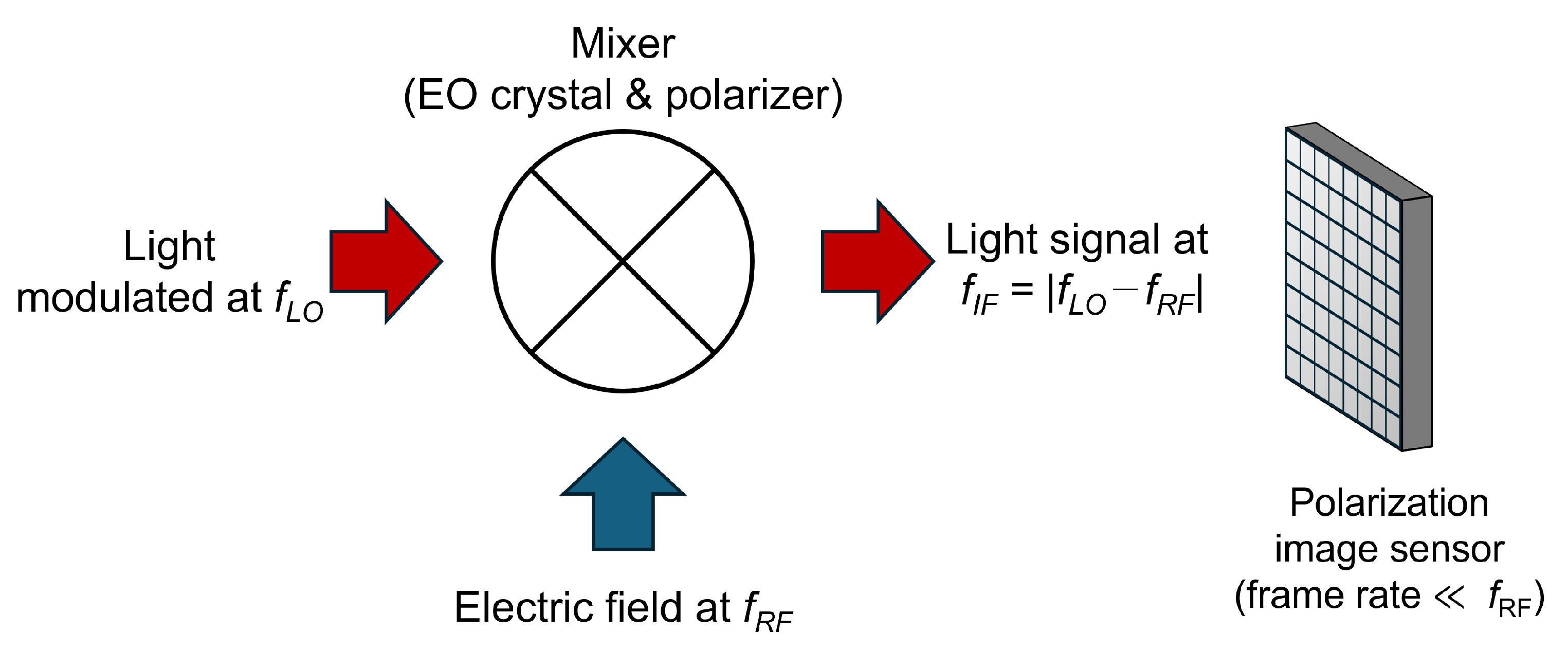 Sensors 25 01596 g001