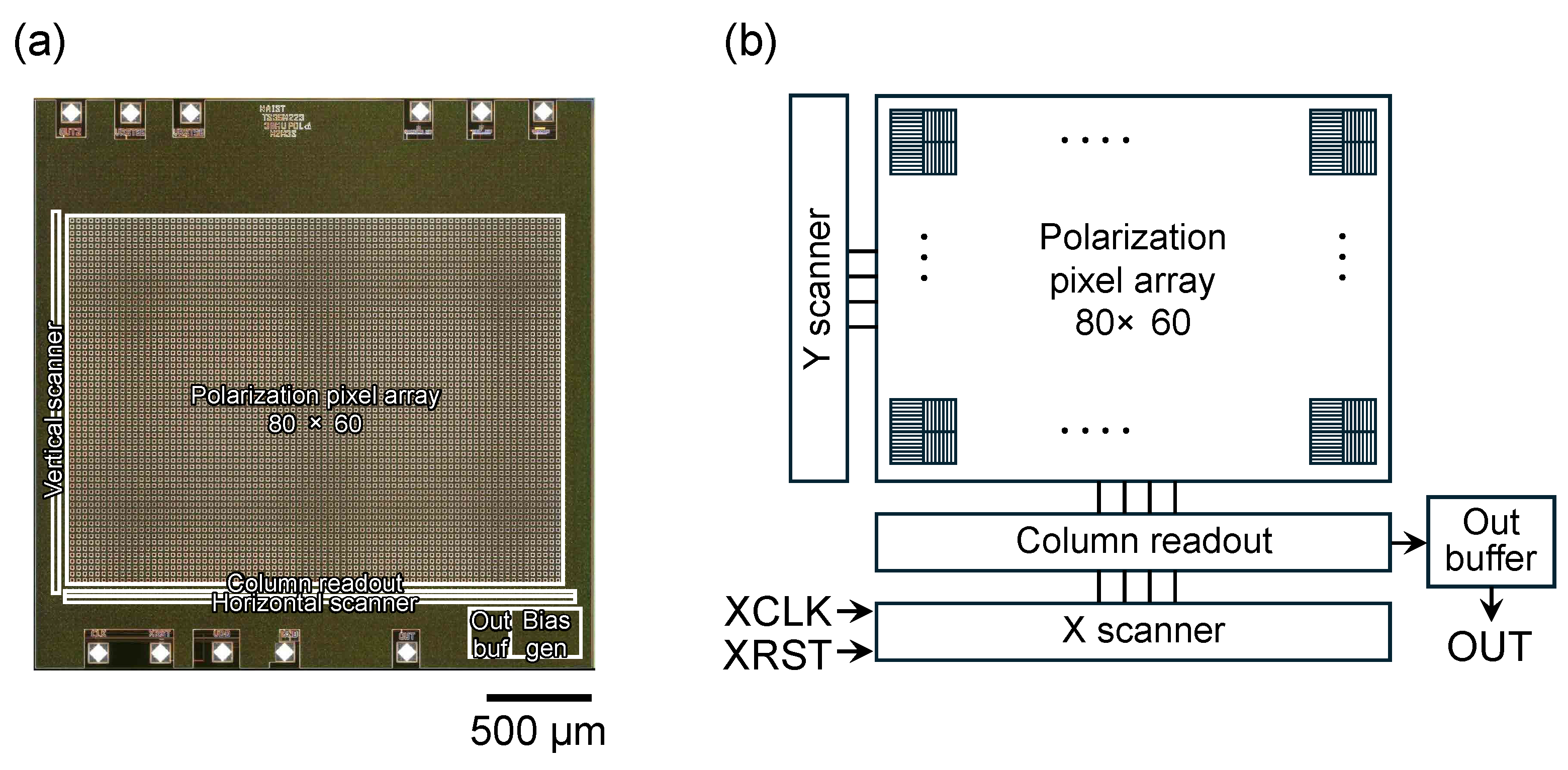 Sensors 25 01596 g003