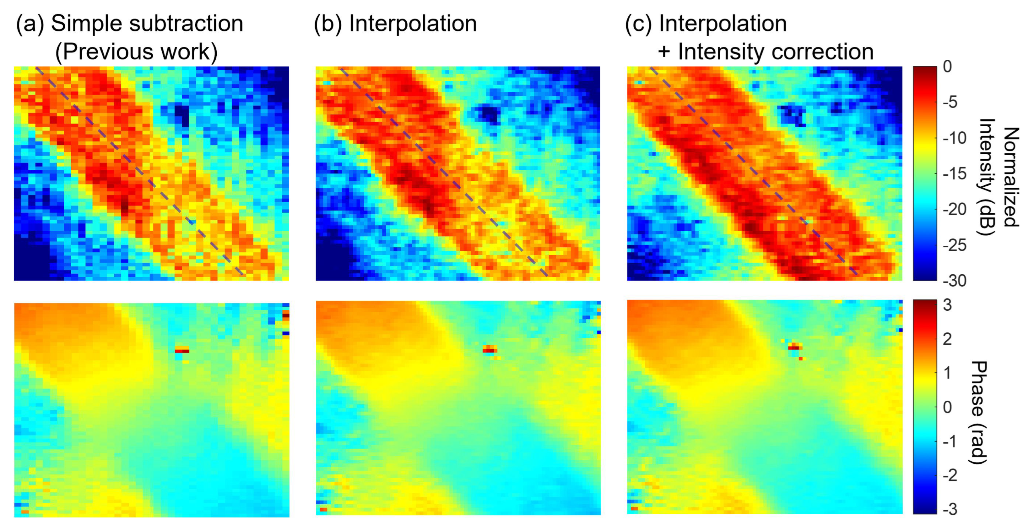 Sensors 25 01596 g007