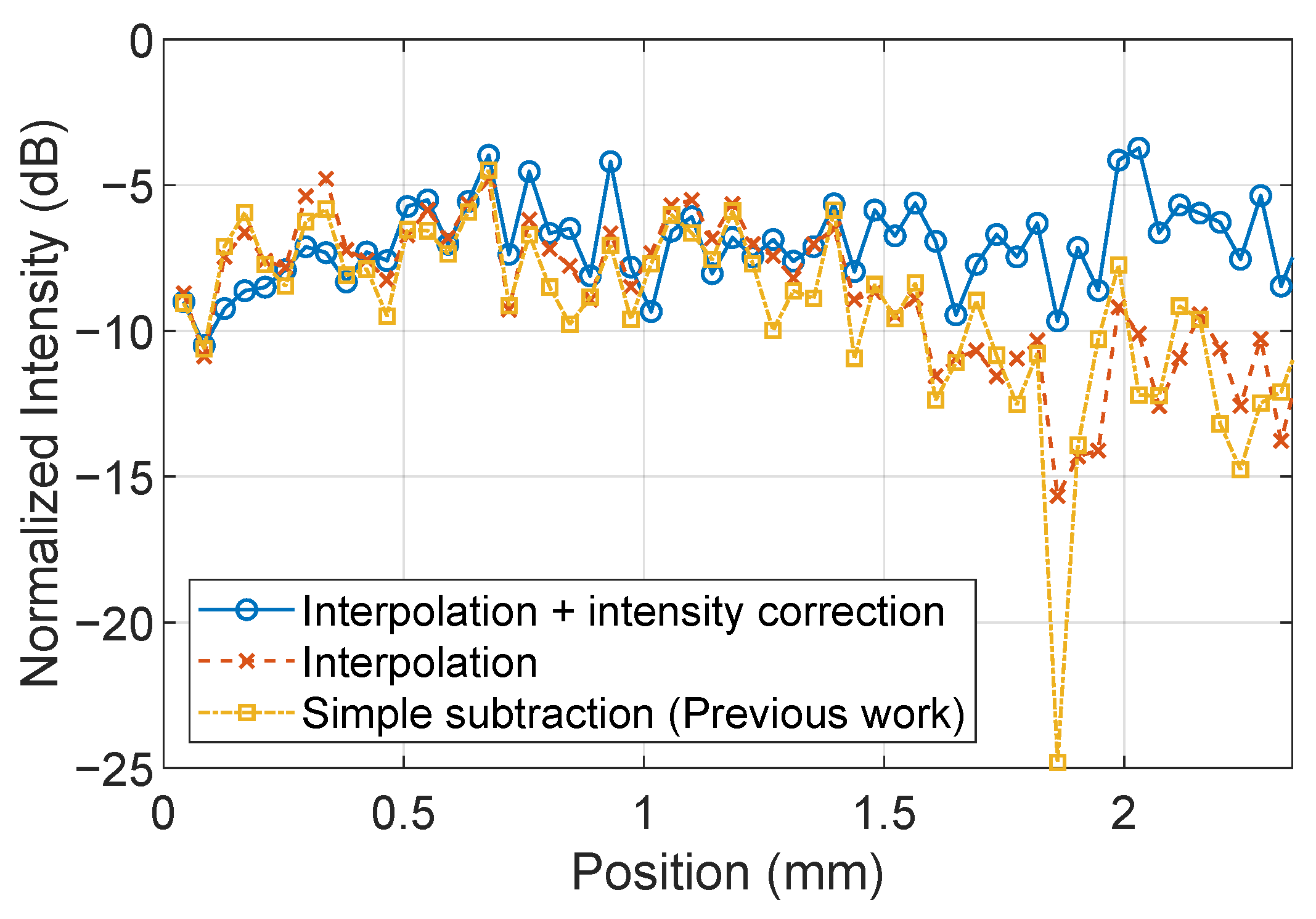 Sensors 25 01596 g008