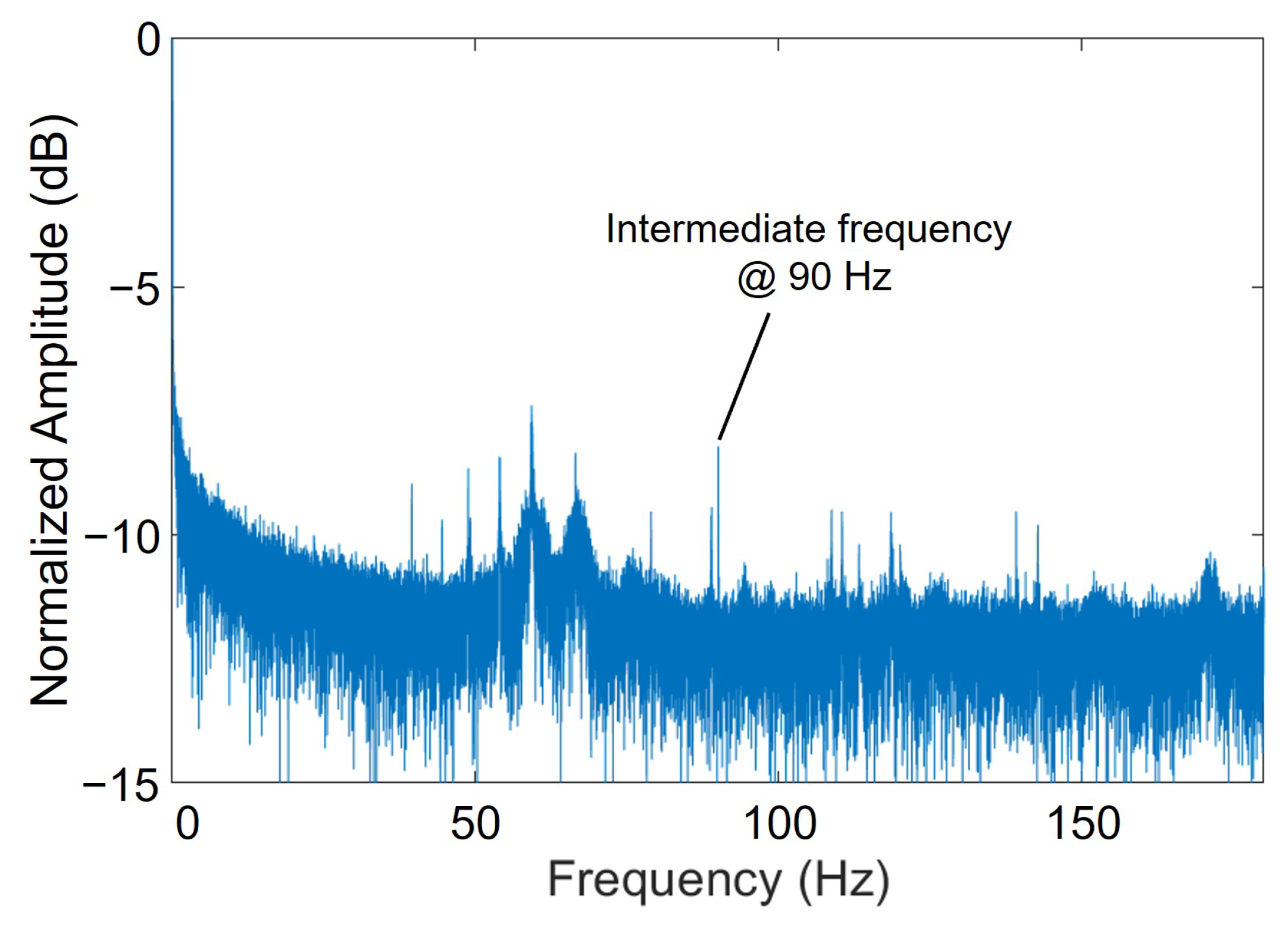 Sensors 25 01596 g009