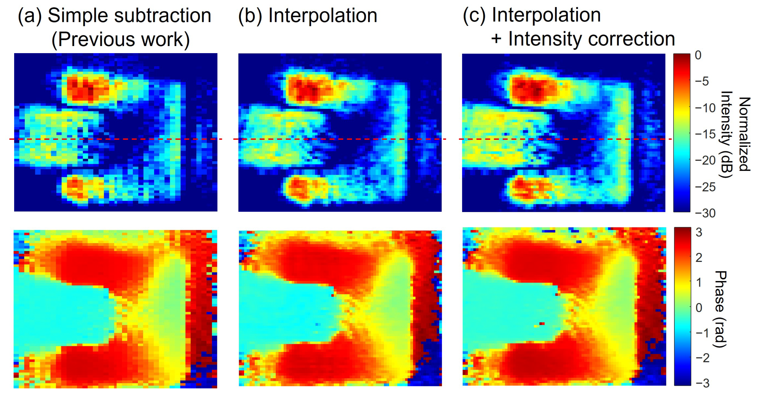 Sensors 25 01596 g013