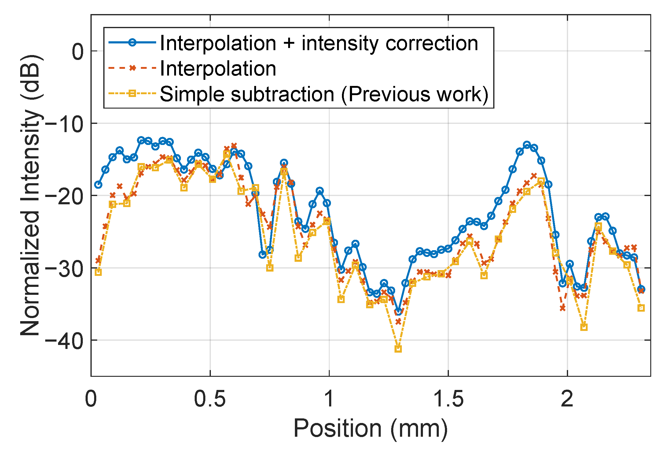 Sensors 25 01596 g014