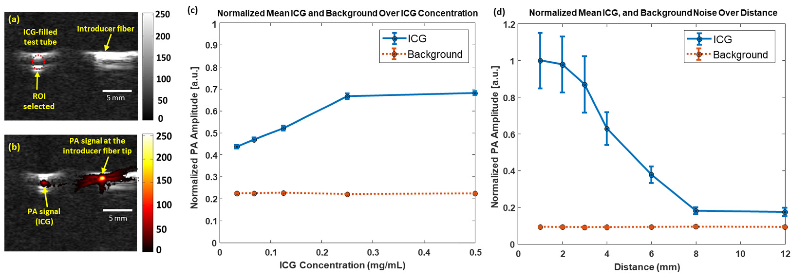 Sensors 25 01597 g003