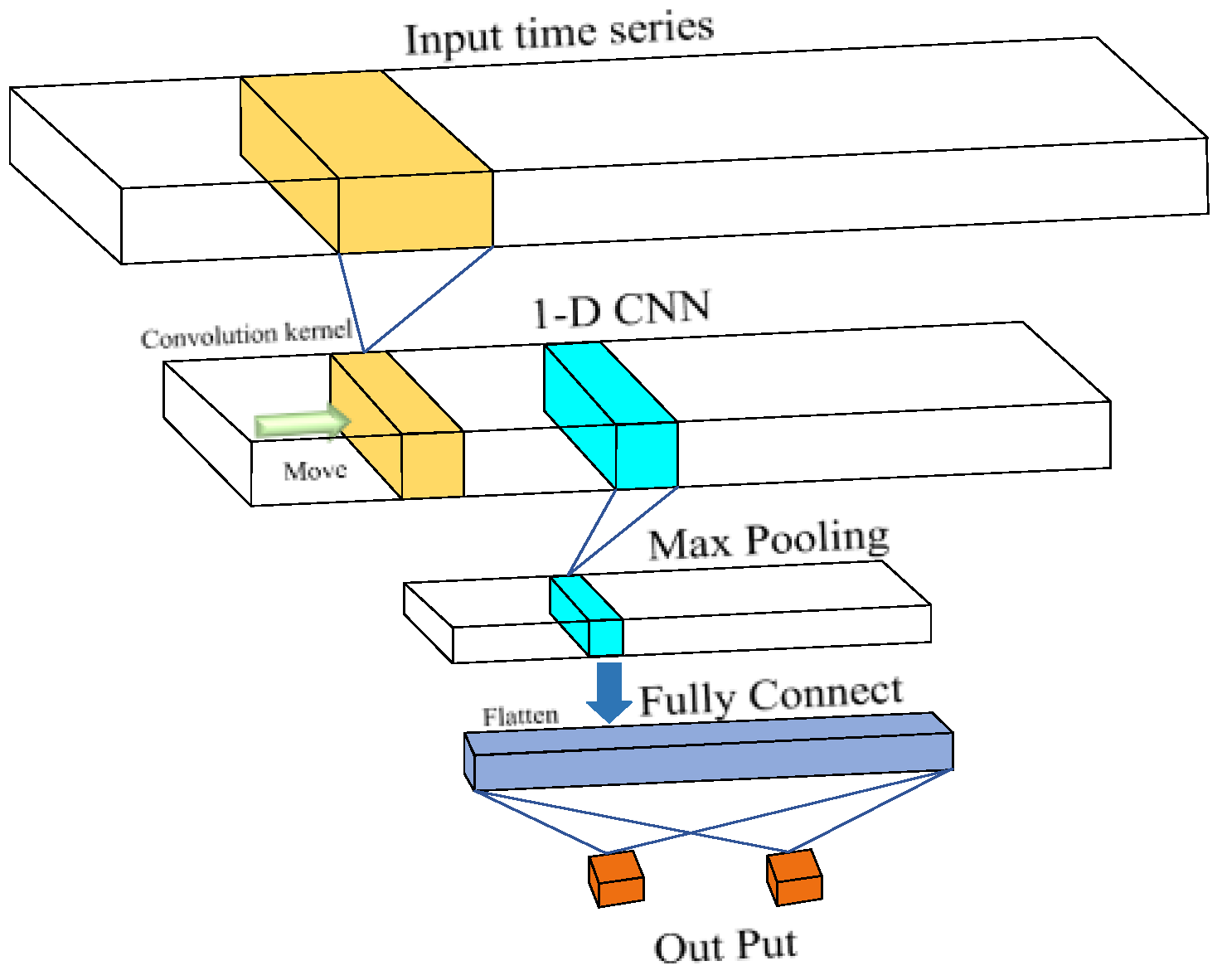 Sensors 25 01598 g002