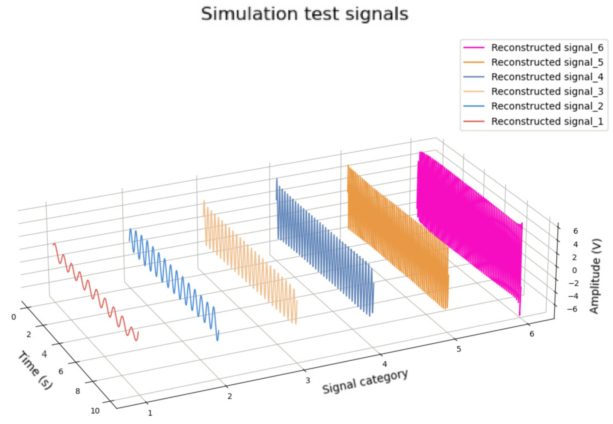 Sensors 25 01598 g006