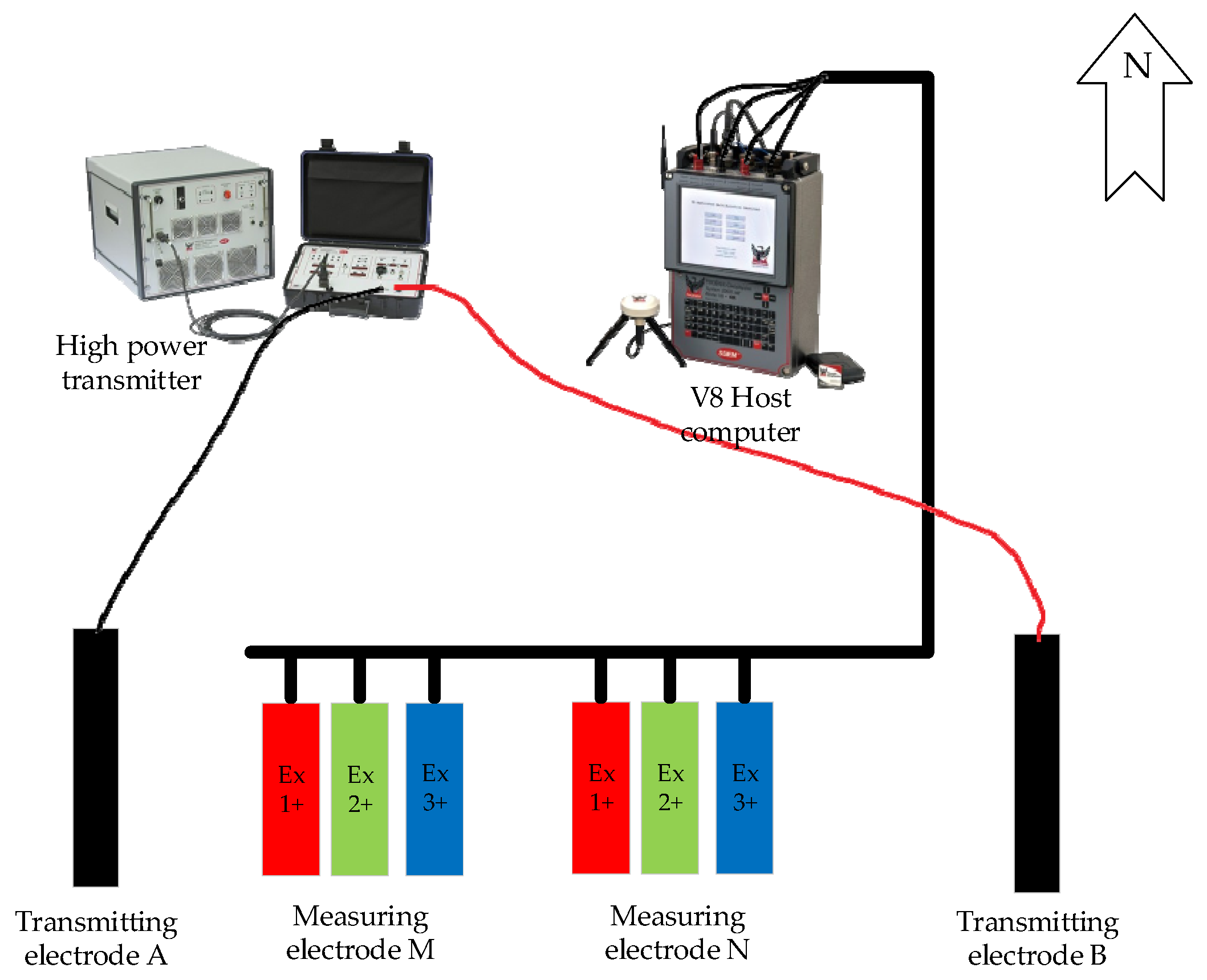 Sensors 25 01598 g009