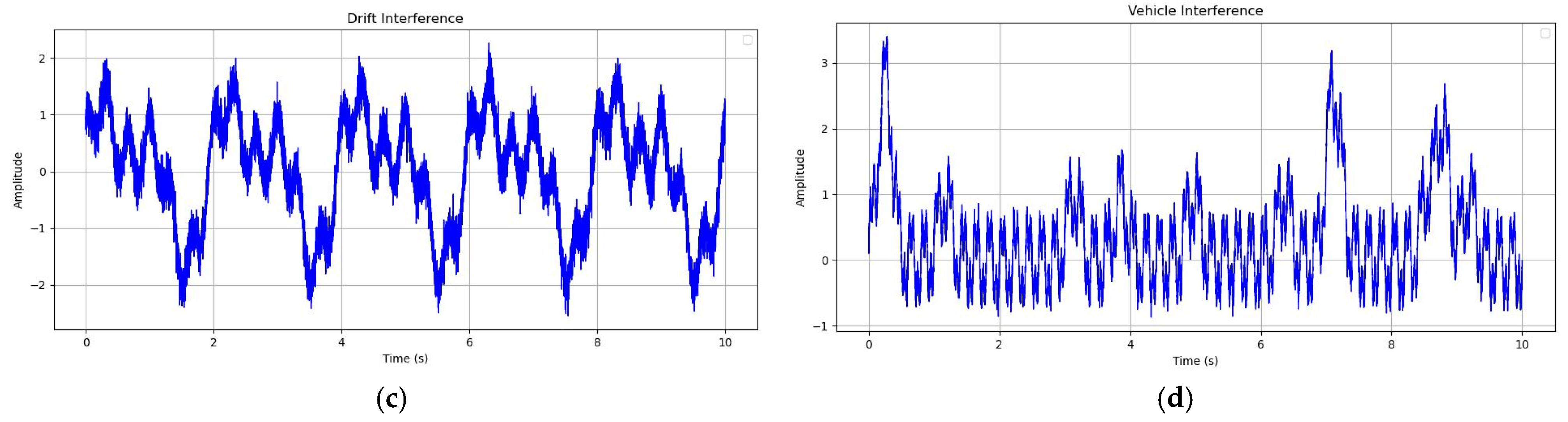 Sensors 25 01598 g010b