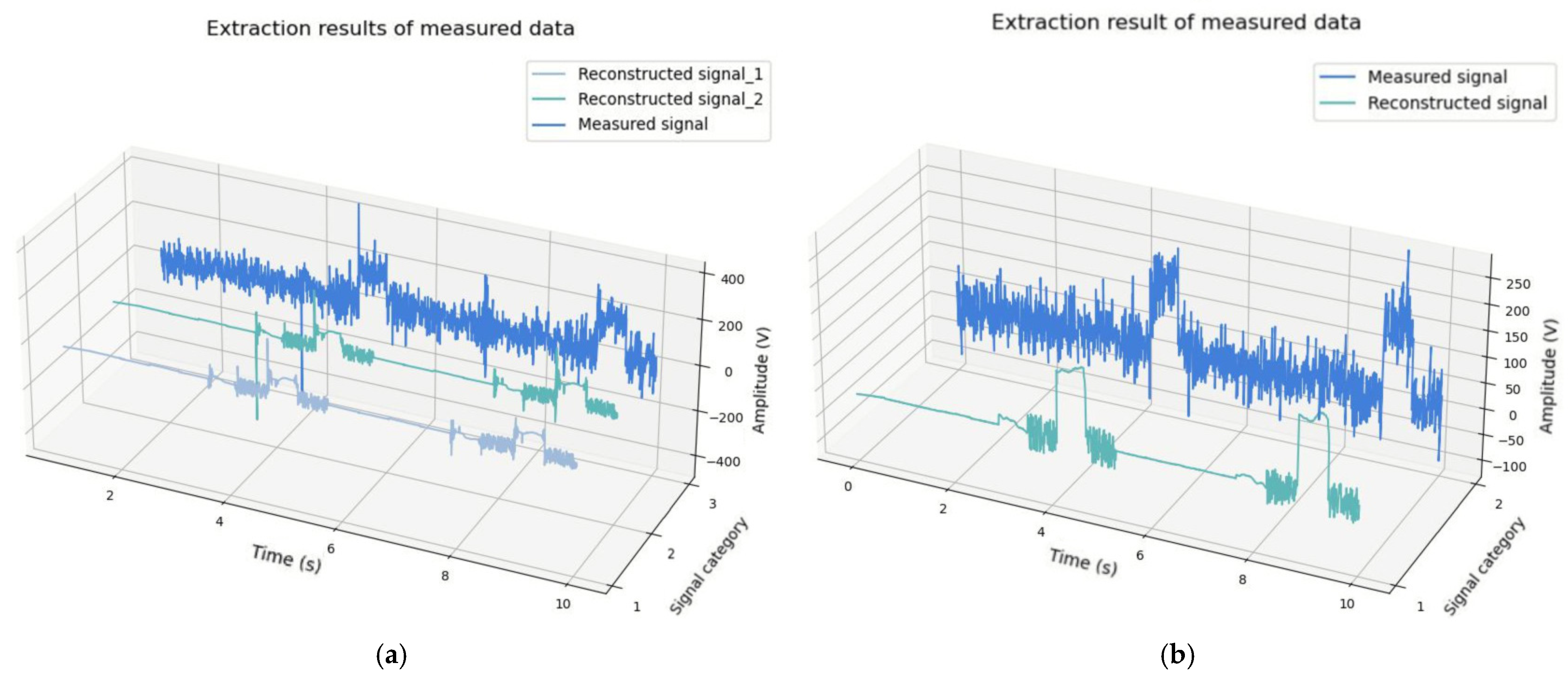 Sensors 25 01598 g011