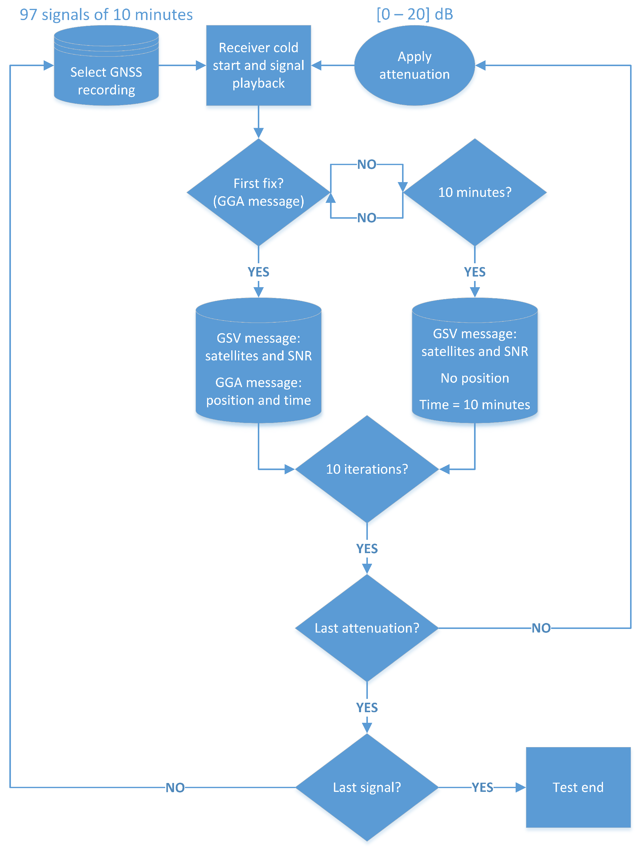 Sensors 25 01599 g002