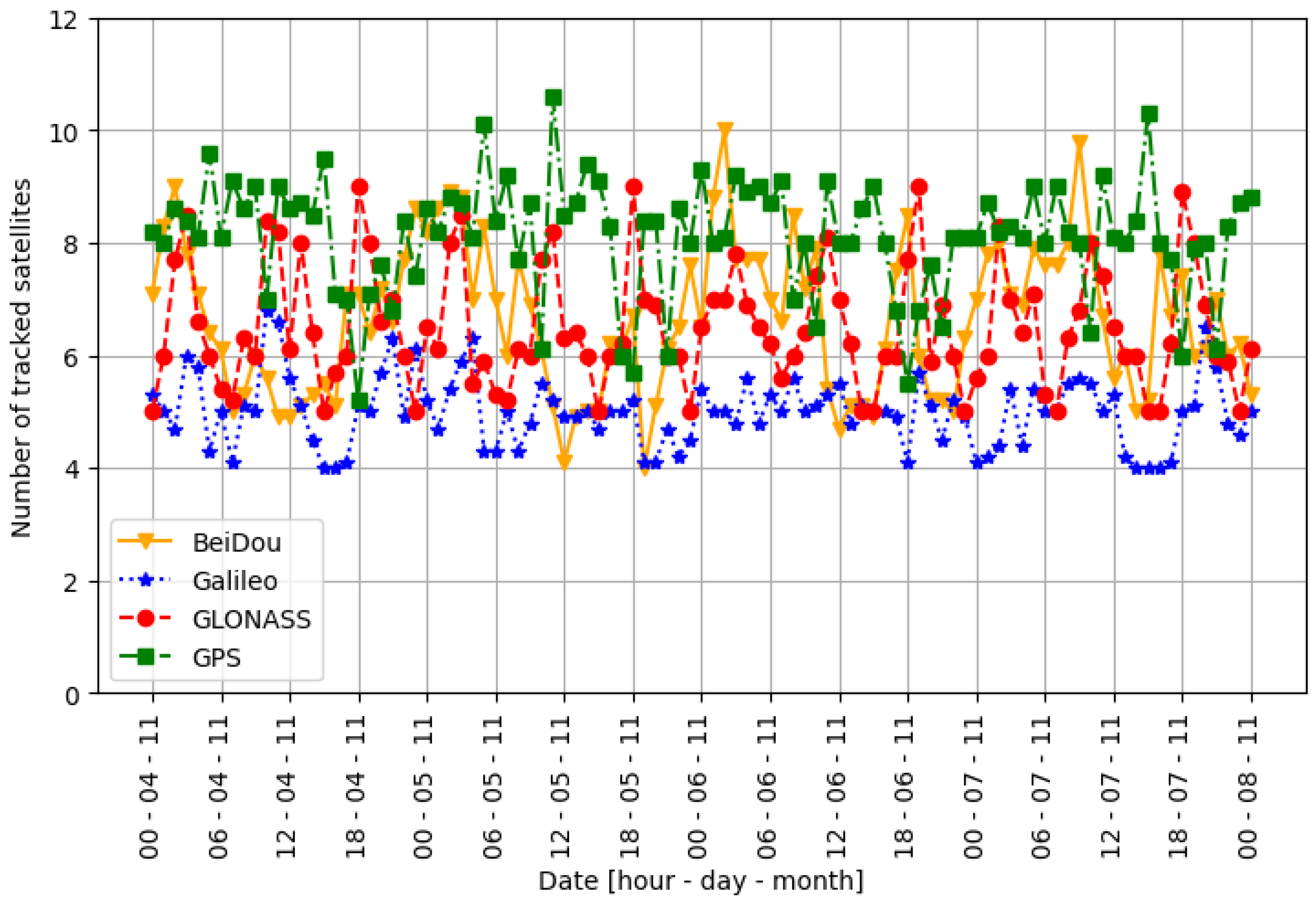 Sensors 25 01599 g003