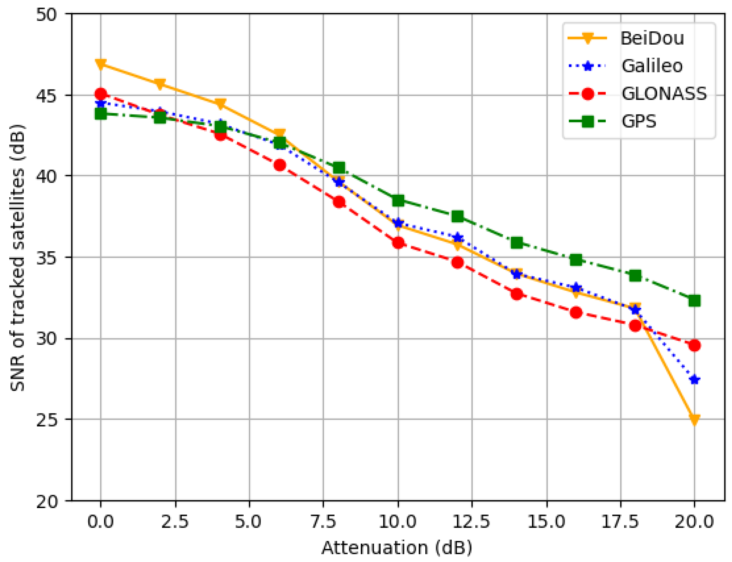 Sensors 25 01599 g005
