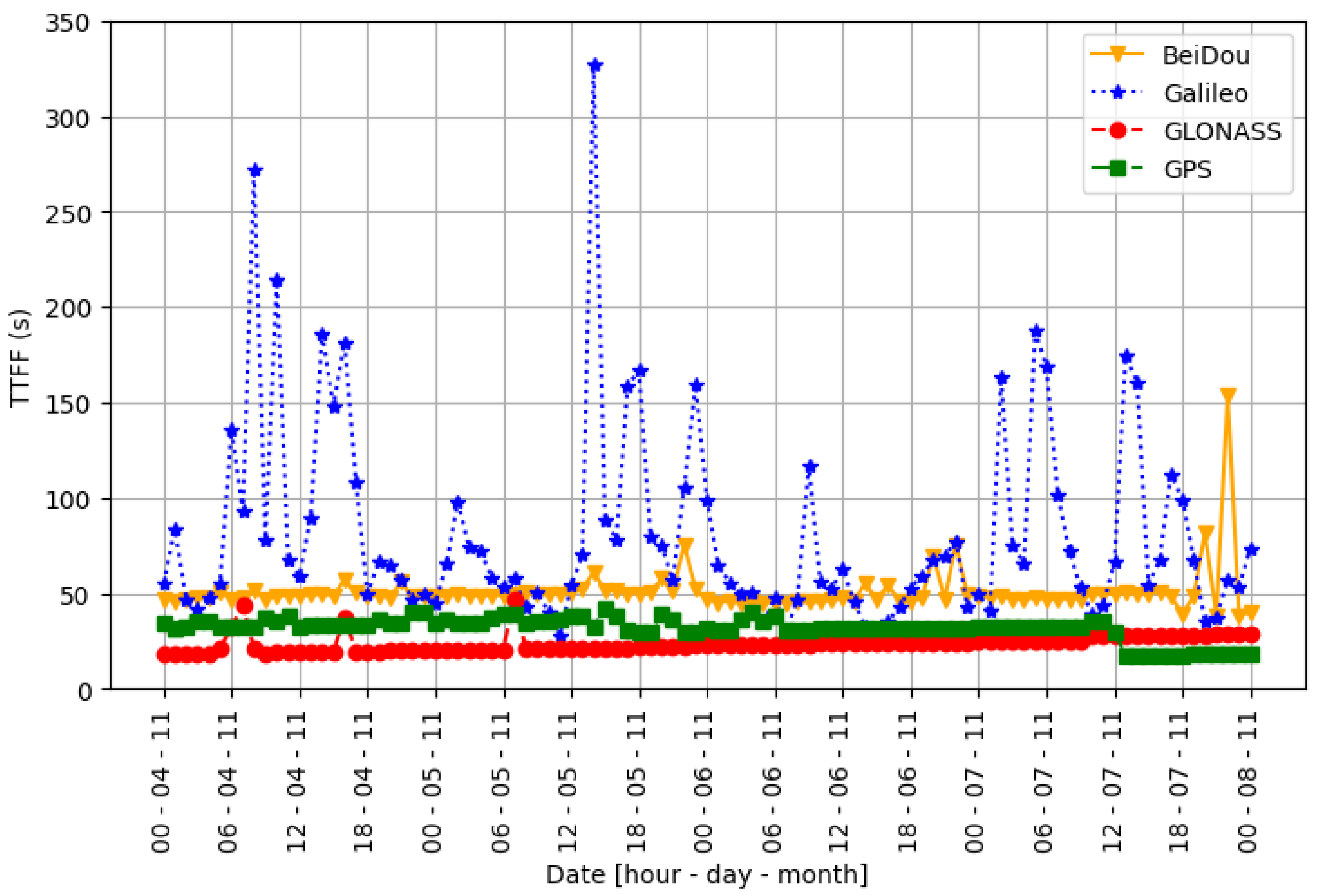 Sensors 25 01599 g006