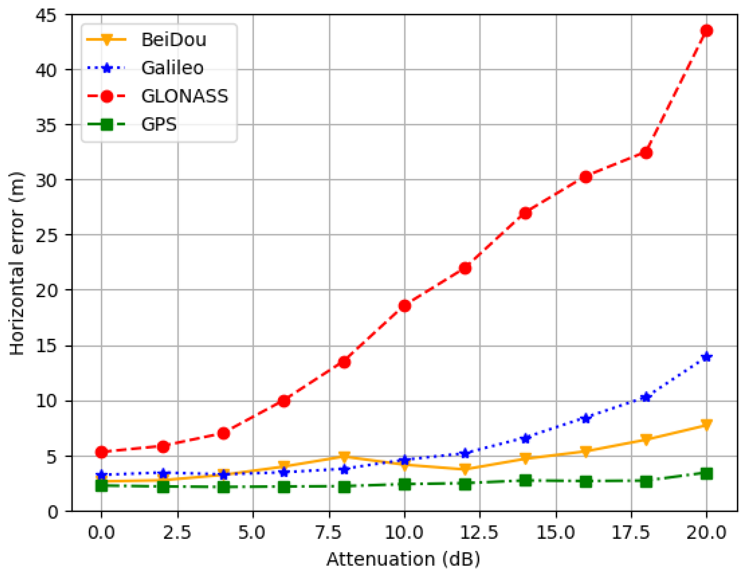 Sensors 25 01599 g008