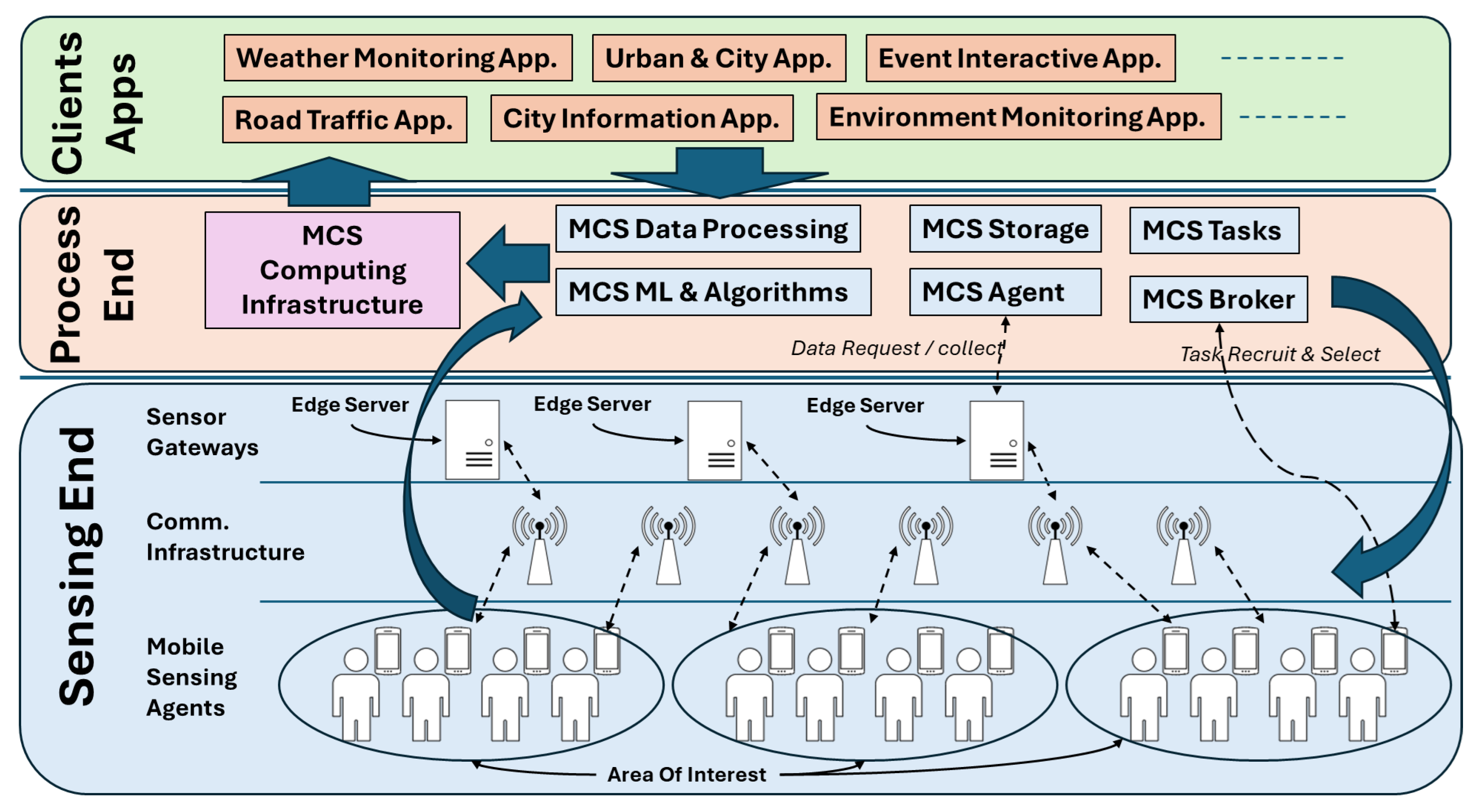 Sensors 25 01601 g001
