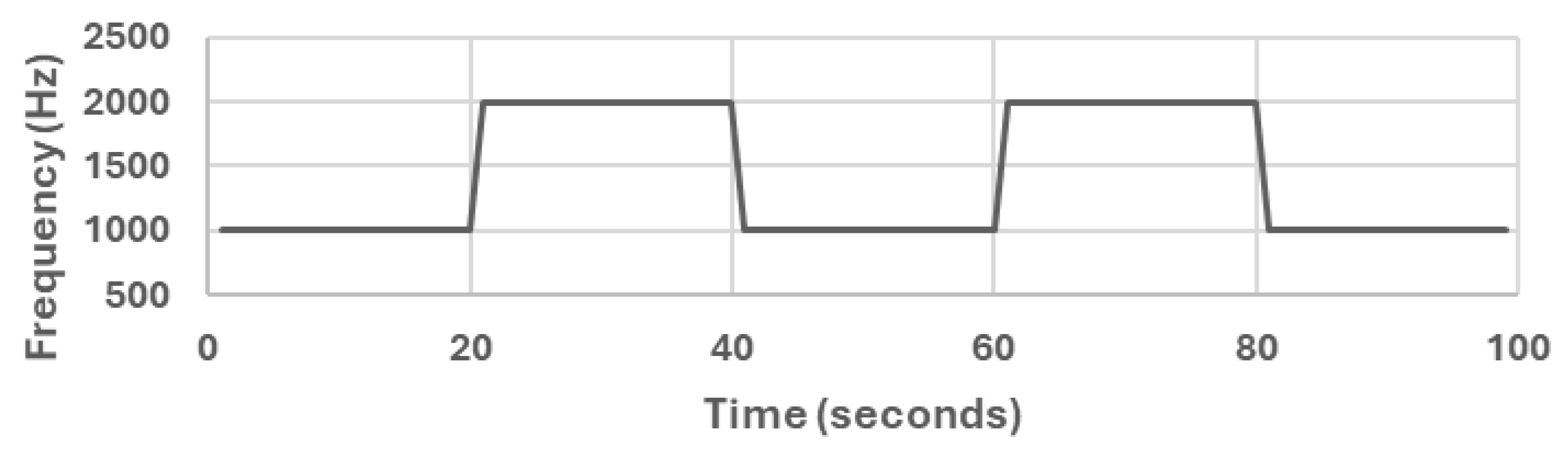 Sensors 25 01601 g003