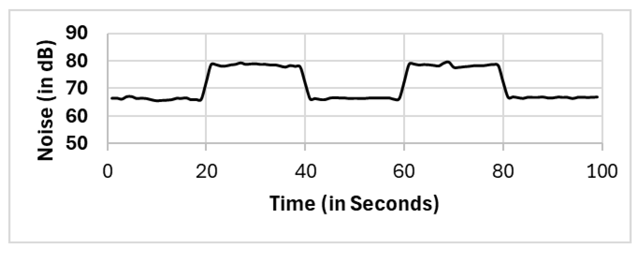 Sensors 25 01601 g012
