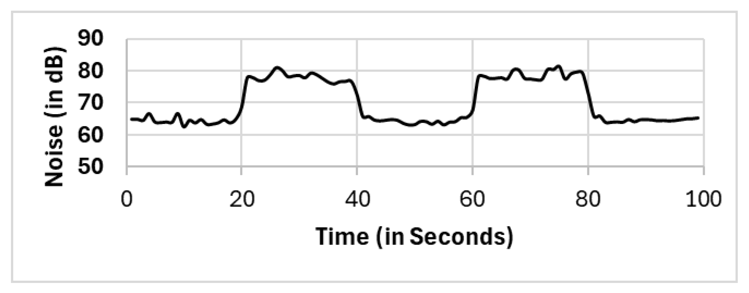 Sensors 25 01601 g014