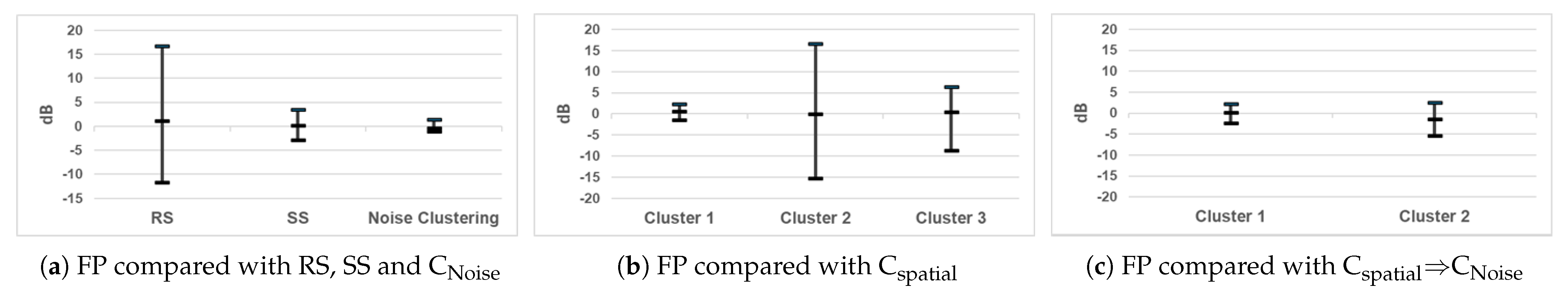 Sensors 25 01601 g015