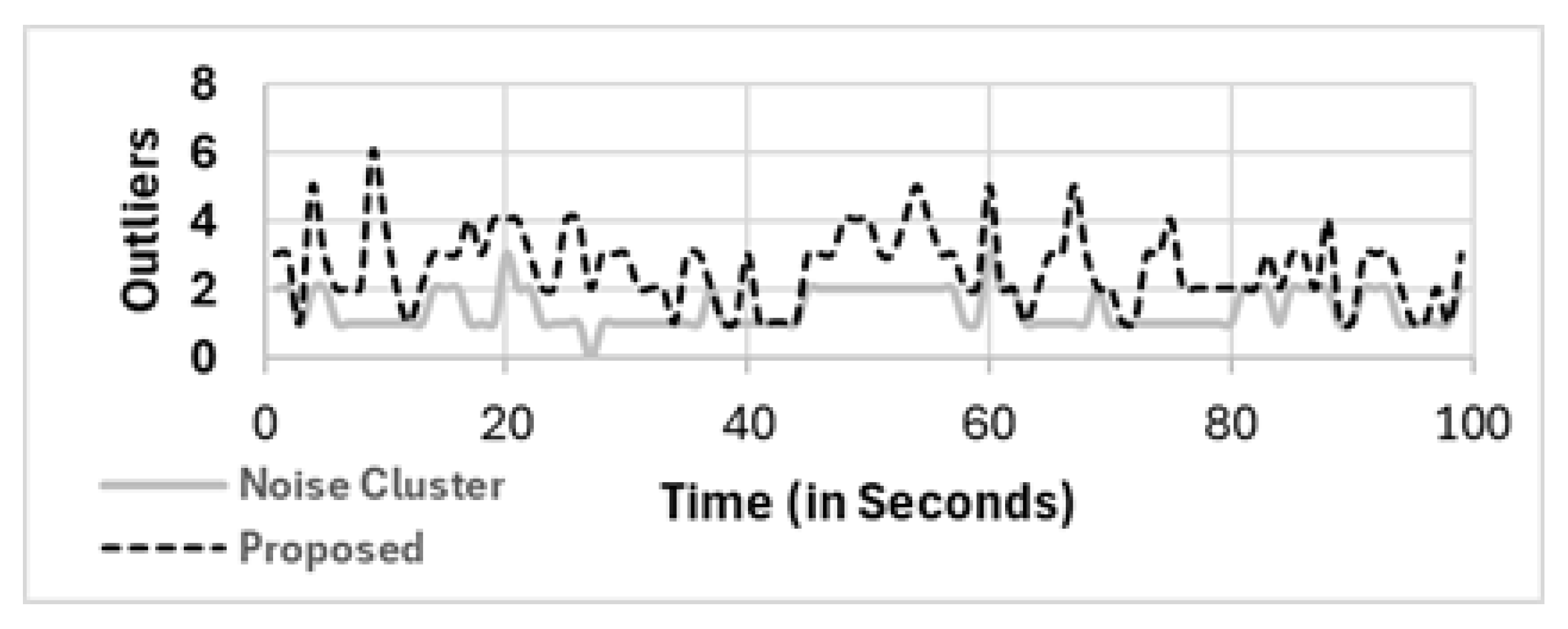 Sensors 25 01601 g016