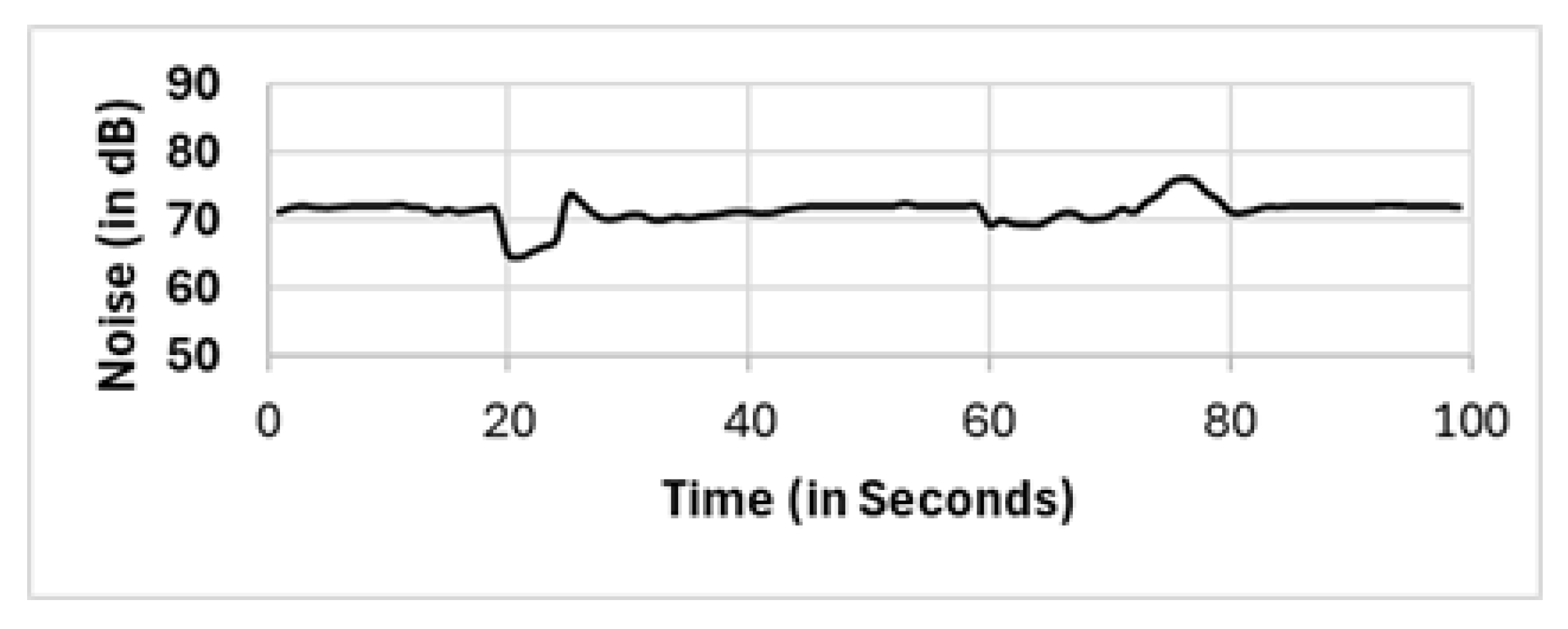 Sensors 25 01601 g017
