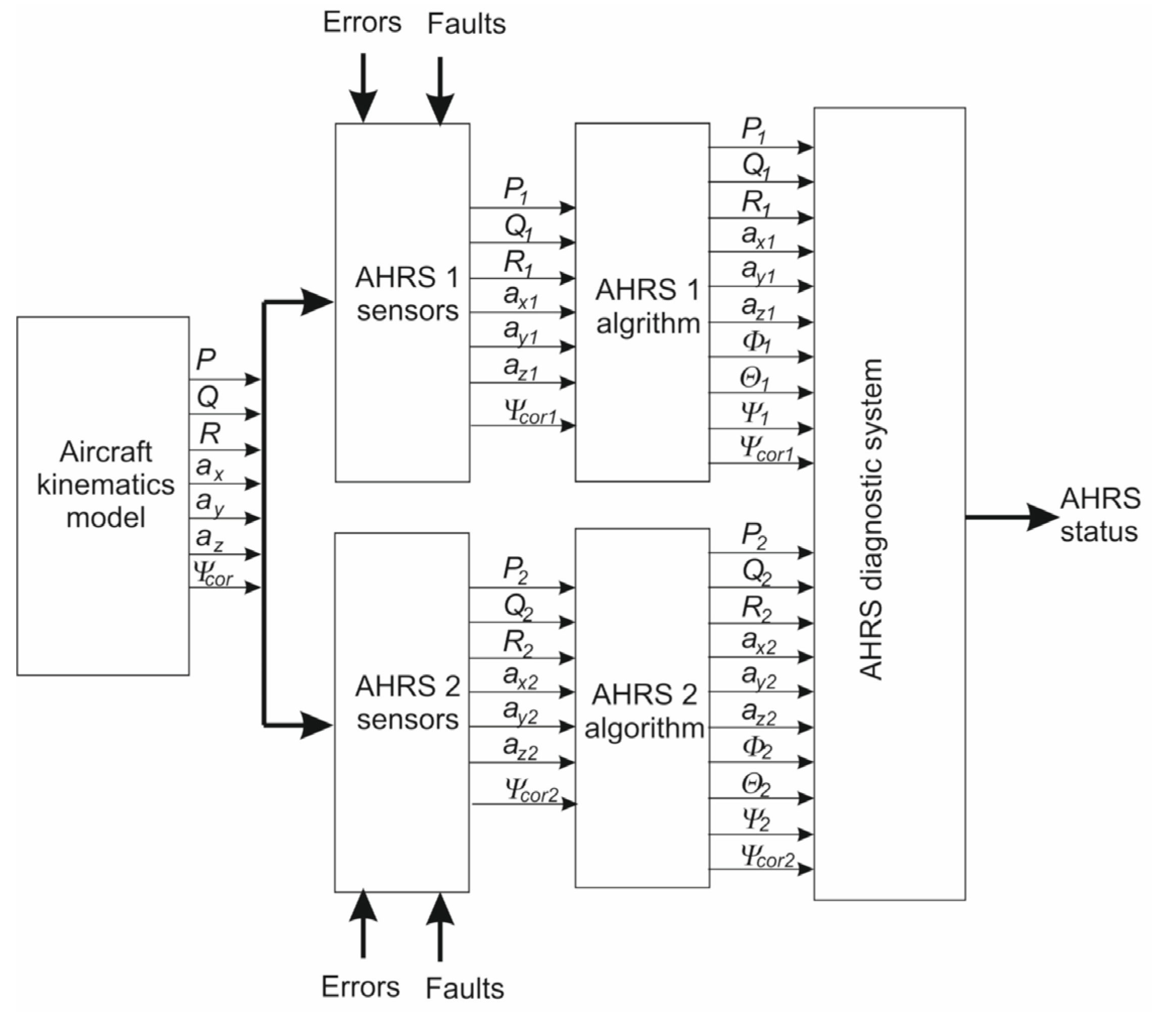 Sensors 25 01603 g003