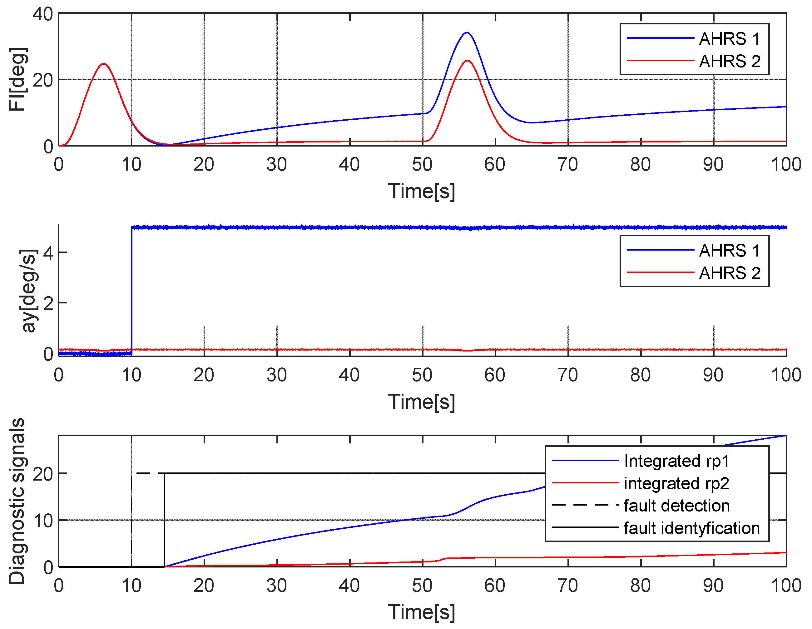 Sensors 25 01603 g006
