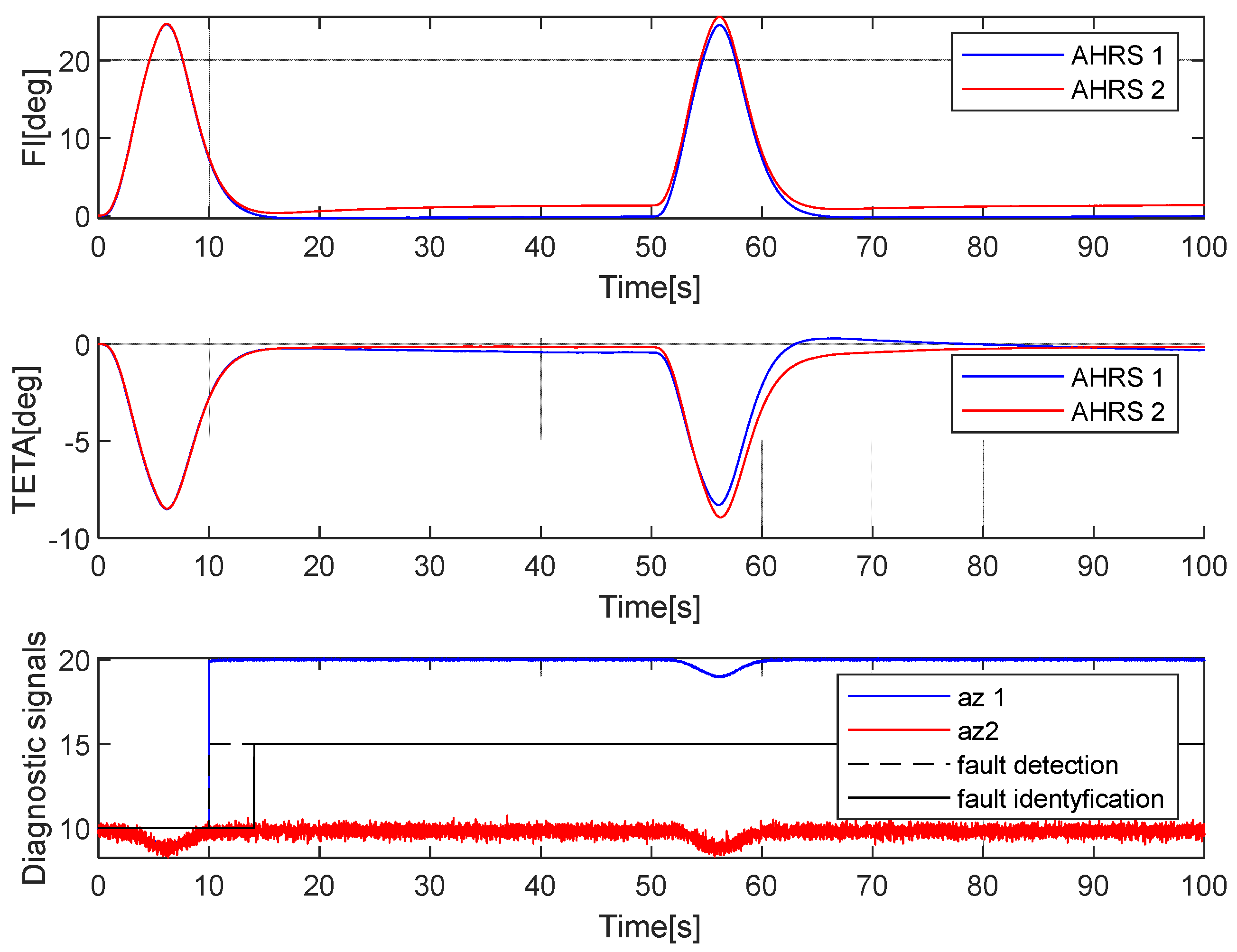 Sensors 25 01603 g007
