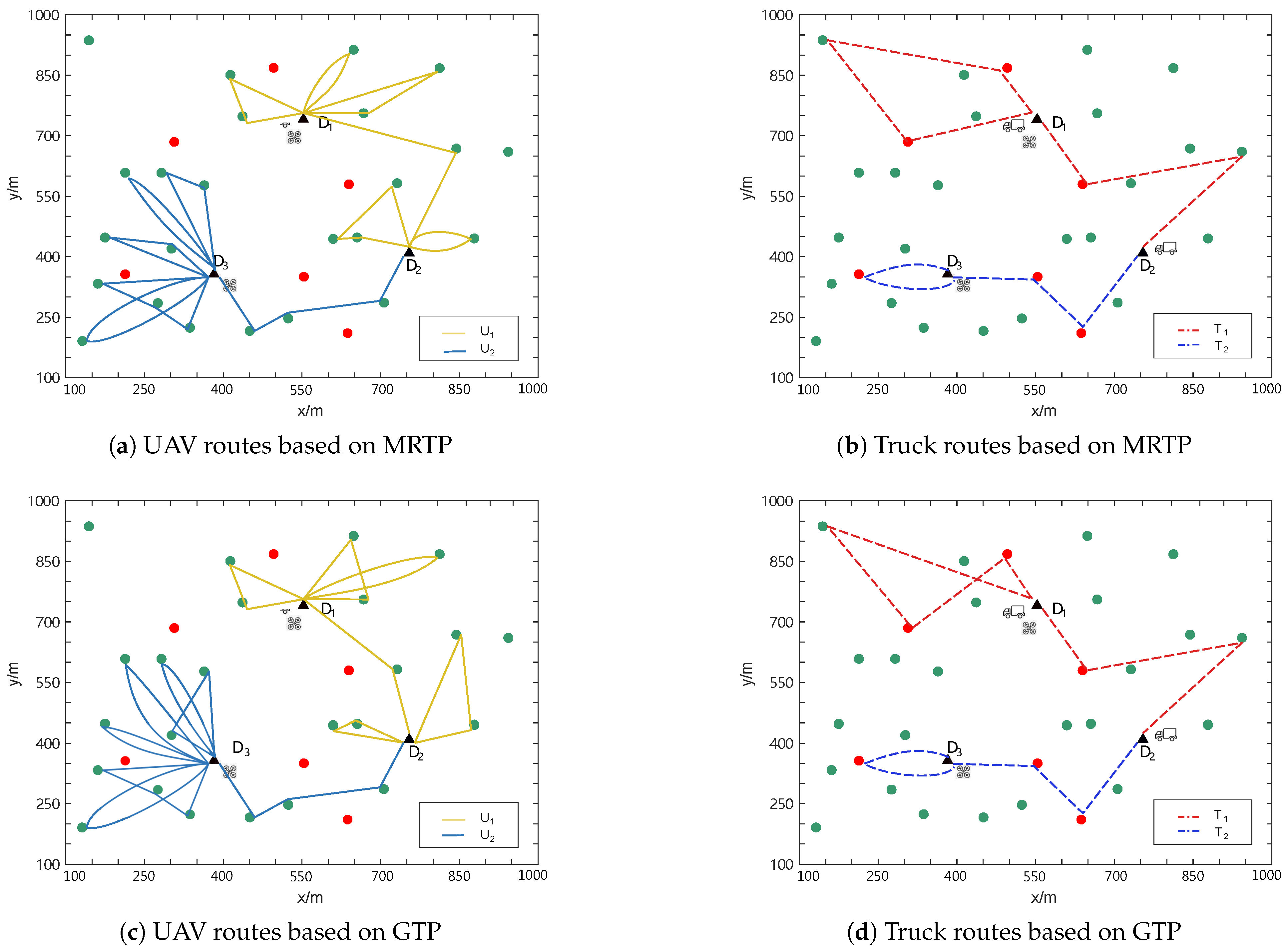 Sensors 25 01605 g007
