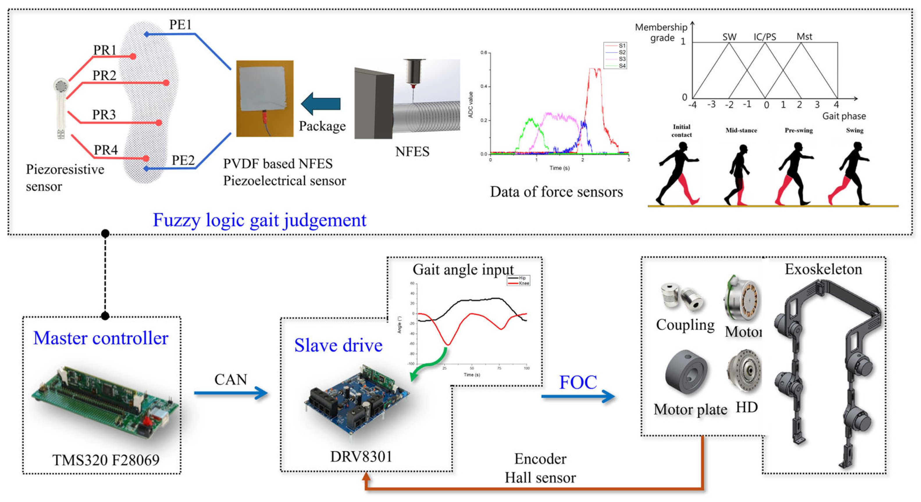 Sensors 25 01606 g001
