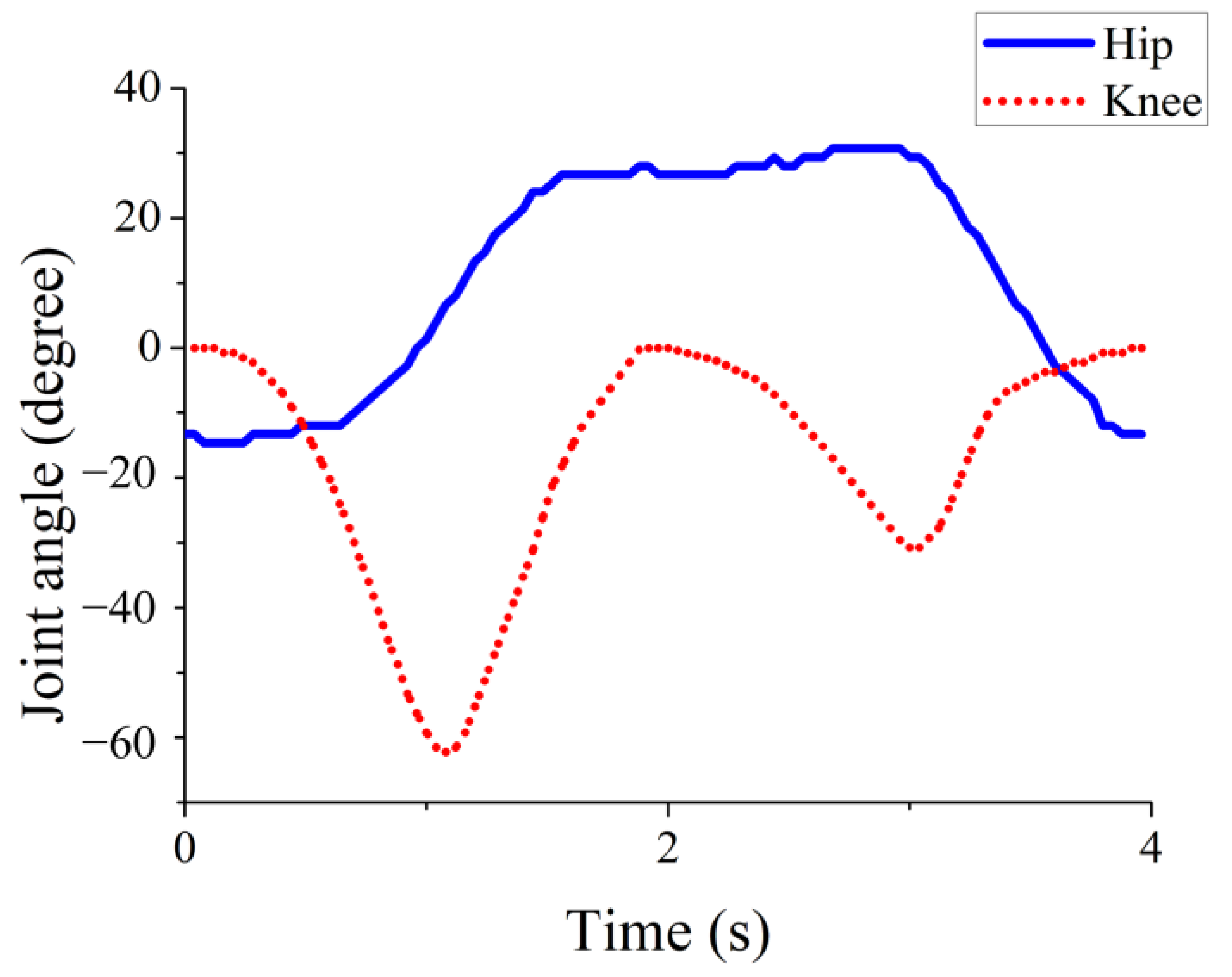 Sensors 25 01606 g003