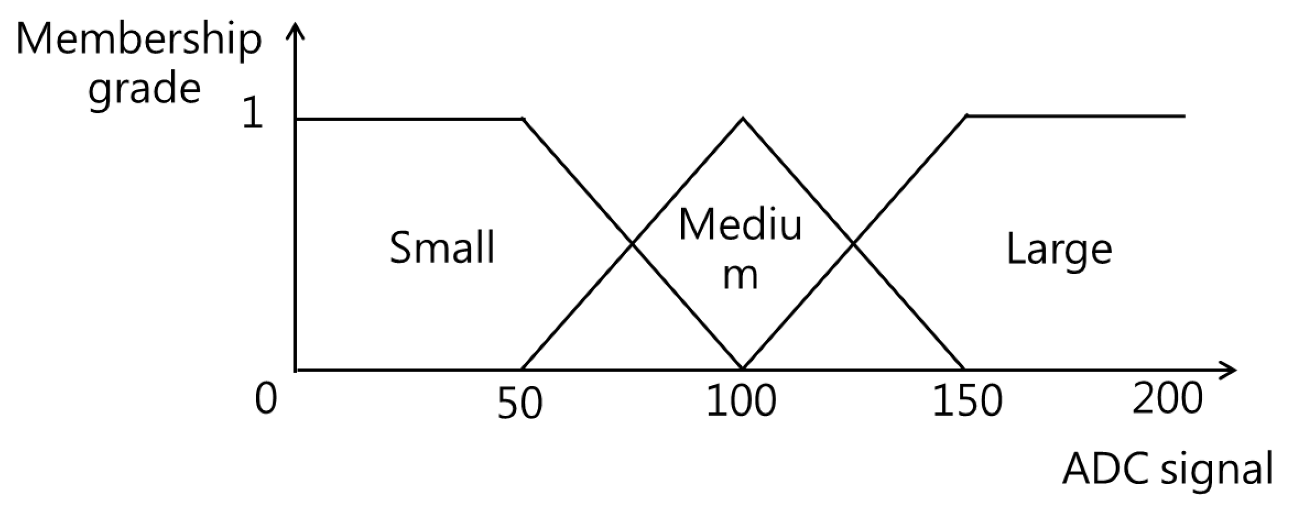 Sensors 25 01606 g009
