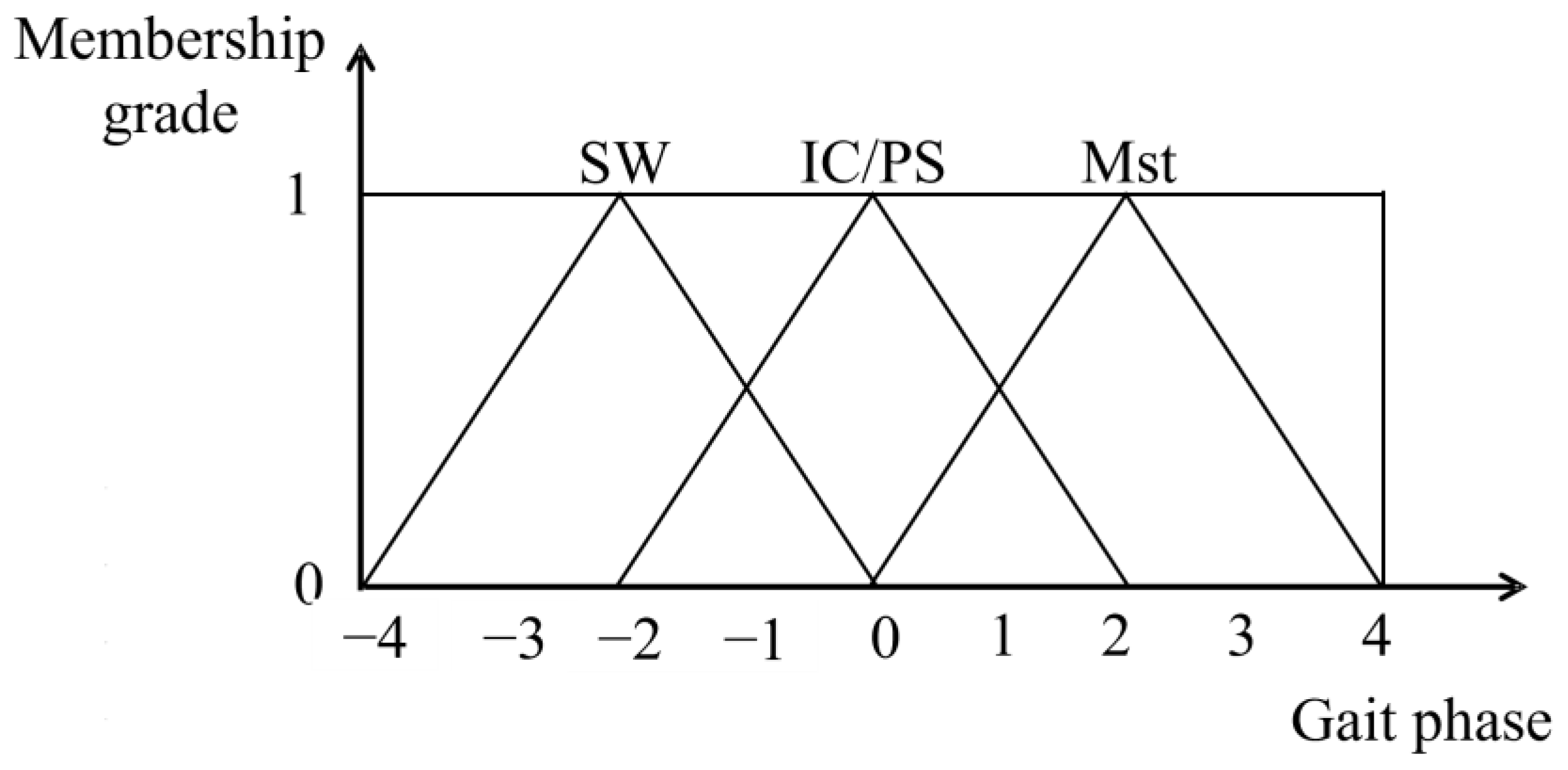 Sensors 25 01606 g010