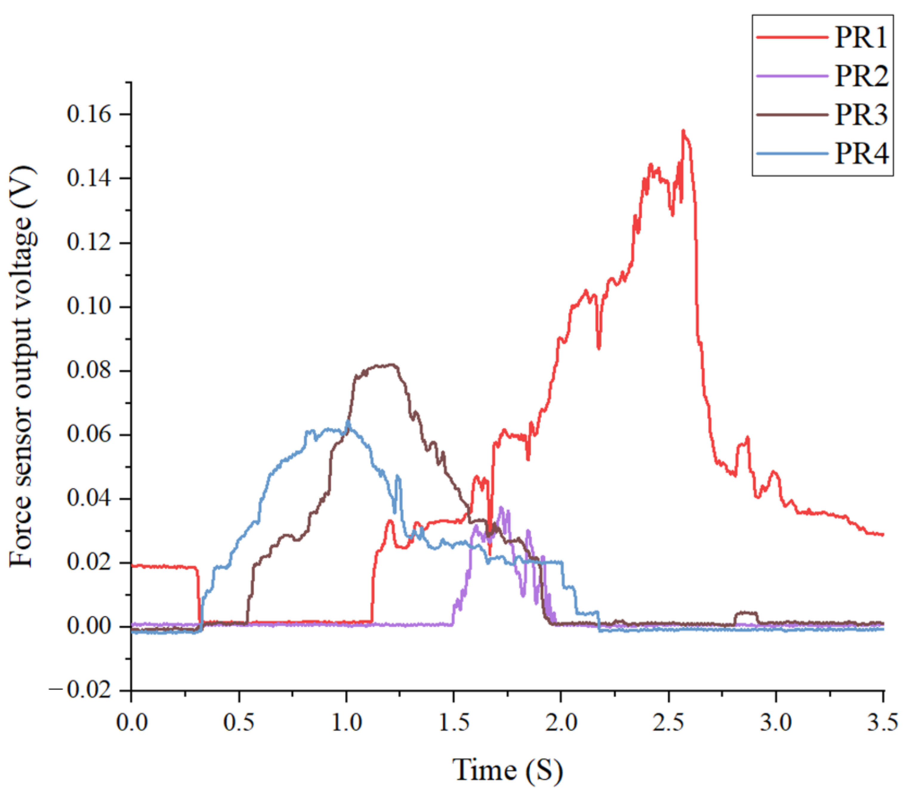 Sensors 25 01606 g014