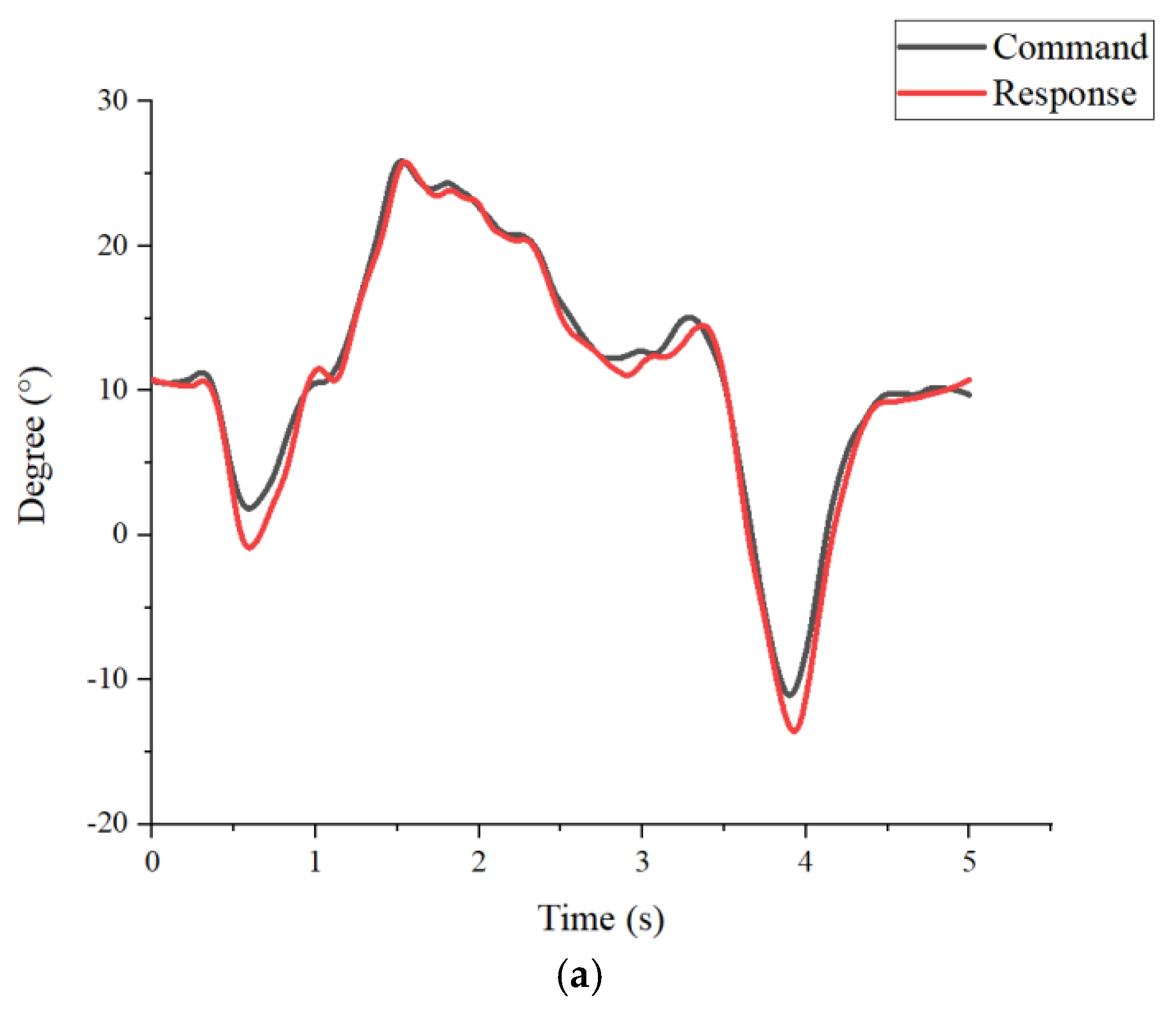 Sensors 25 01606 g023a