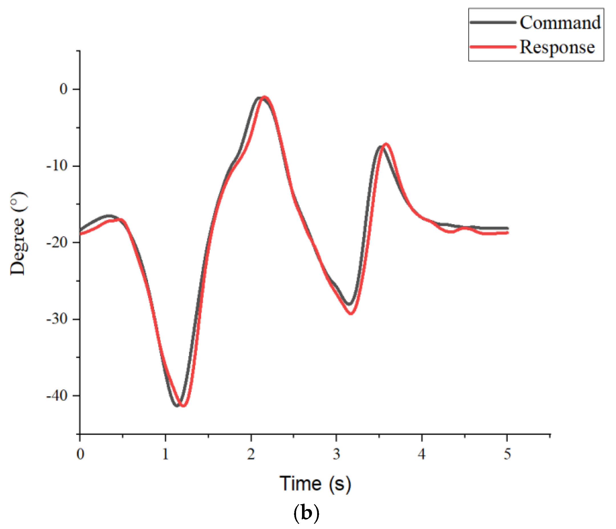 Sensors 25 01606 g023b