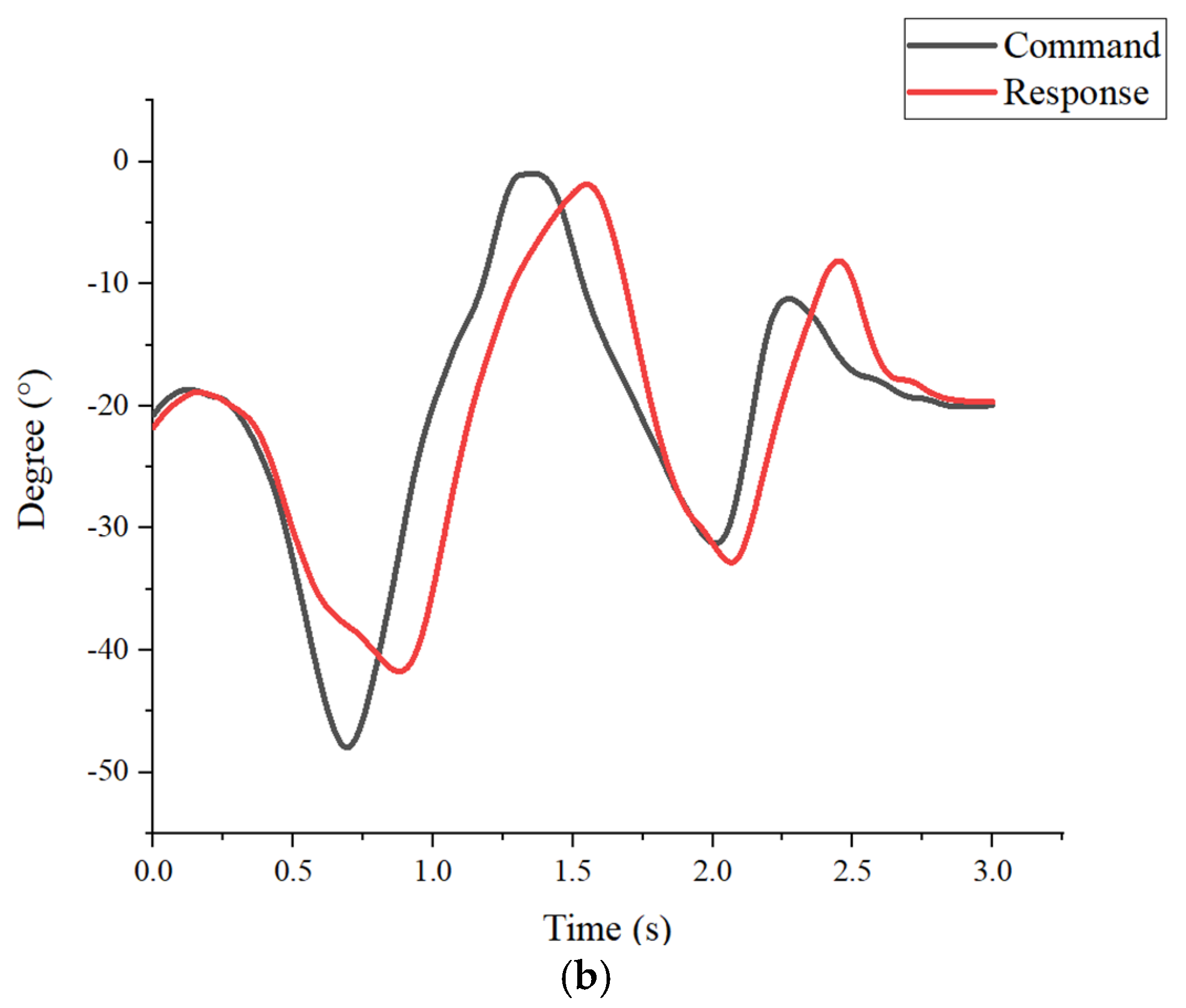 Sensors 25 01606 g024b