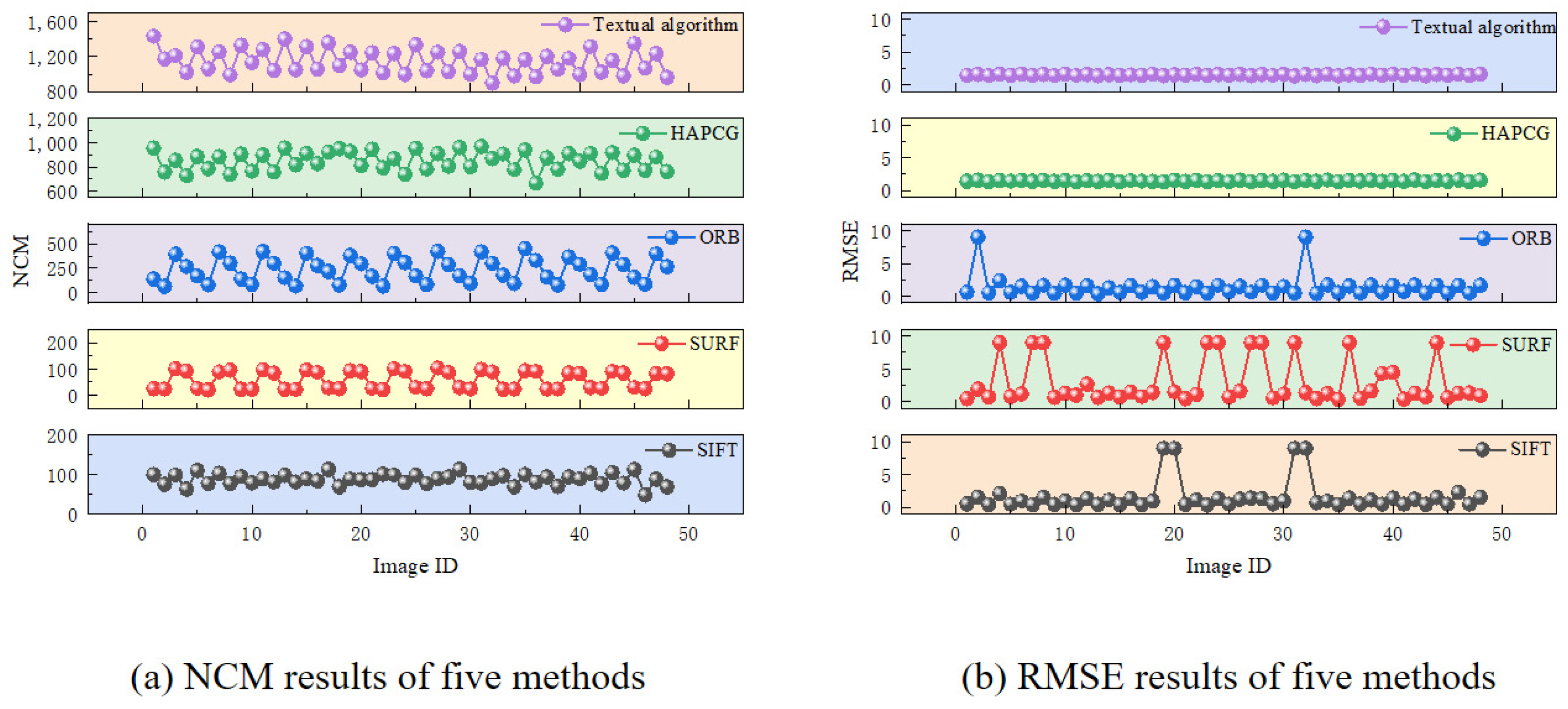 Sensors 25 01607 g011