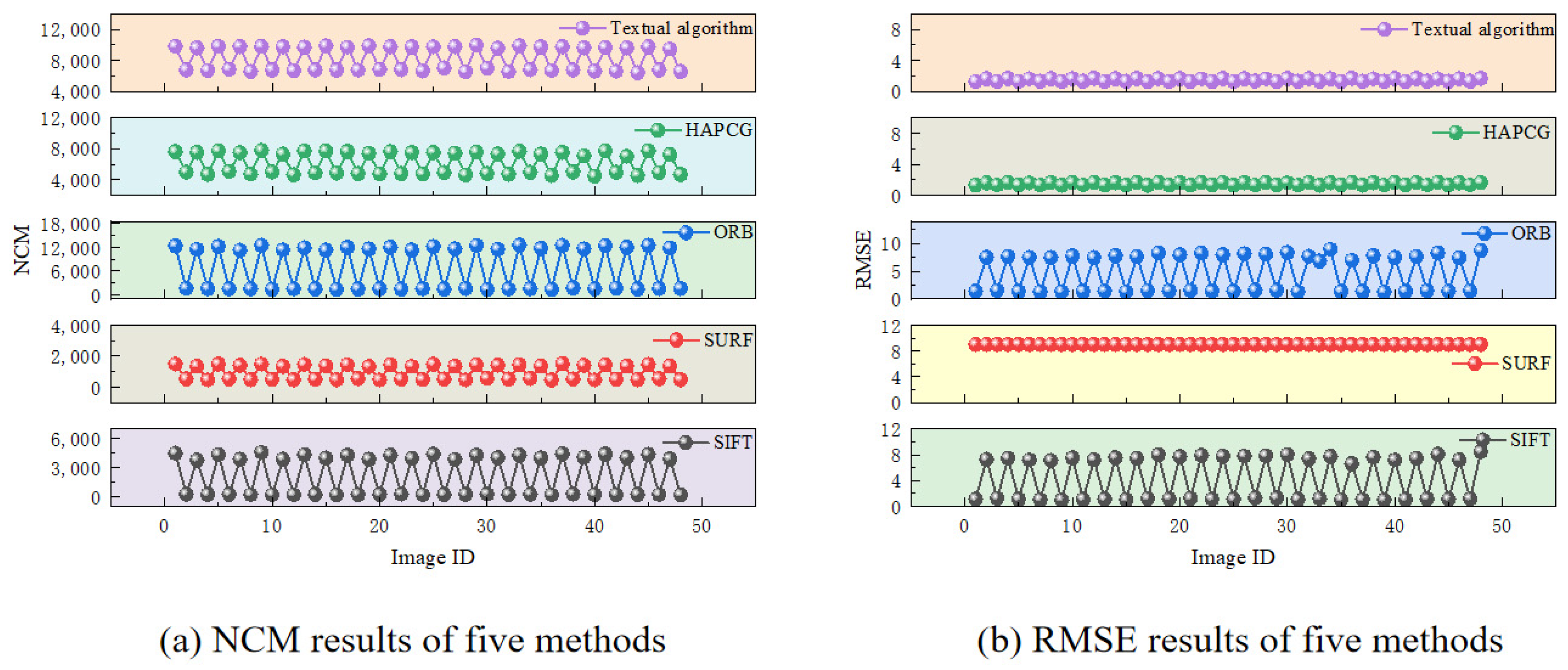 Sensors 25 01607 g012
