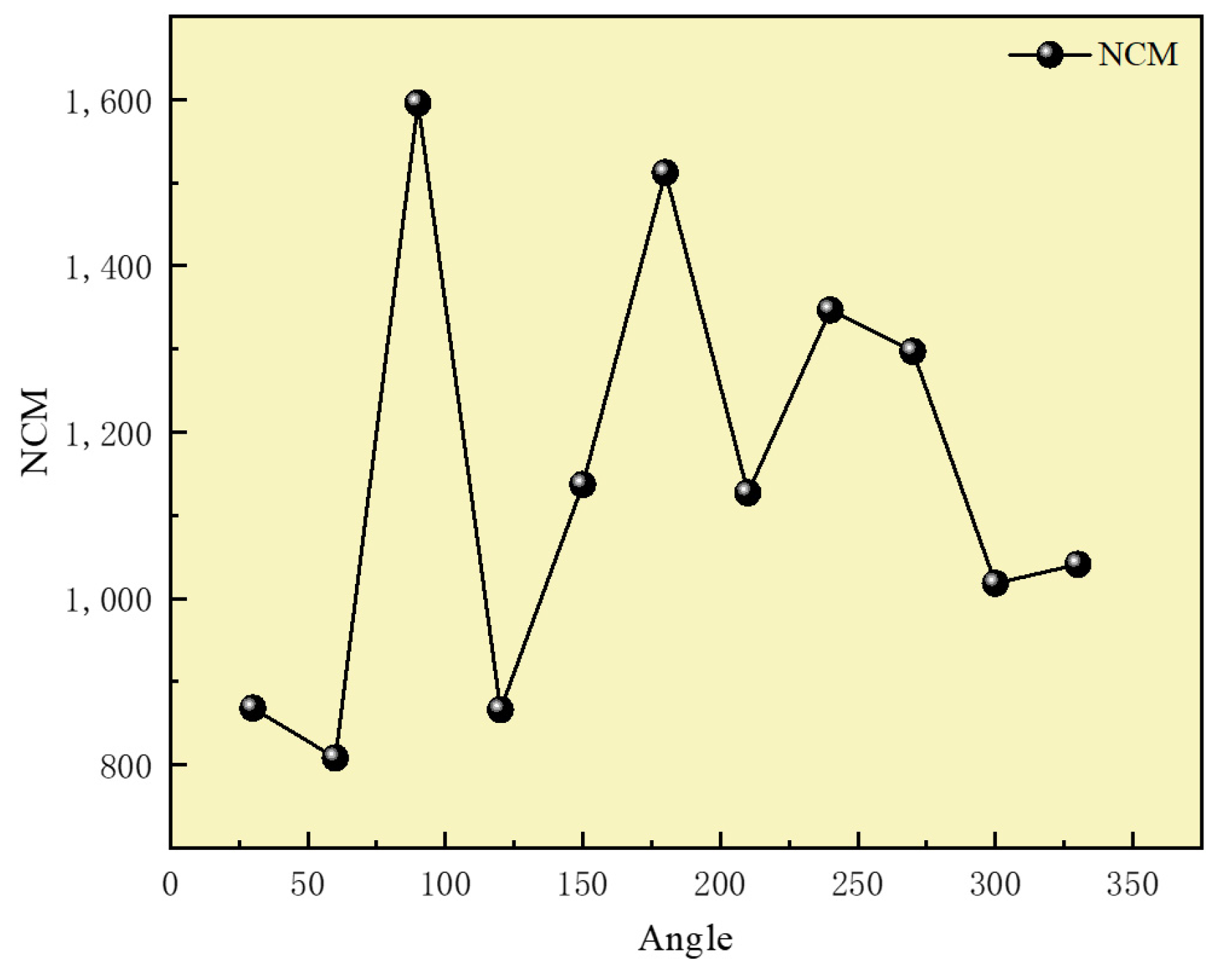 Sensors 25 01607 g014
