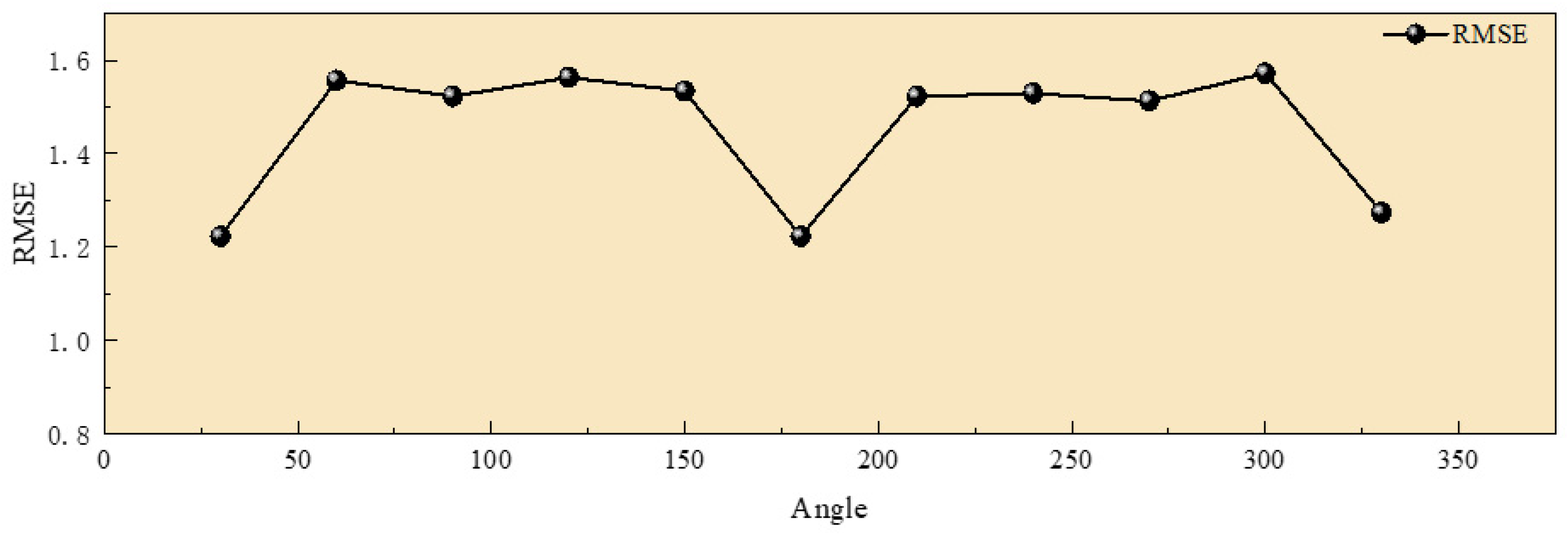 Sensors 25 01607 g015